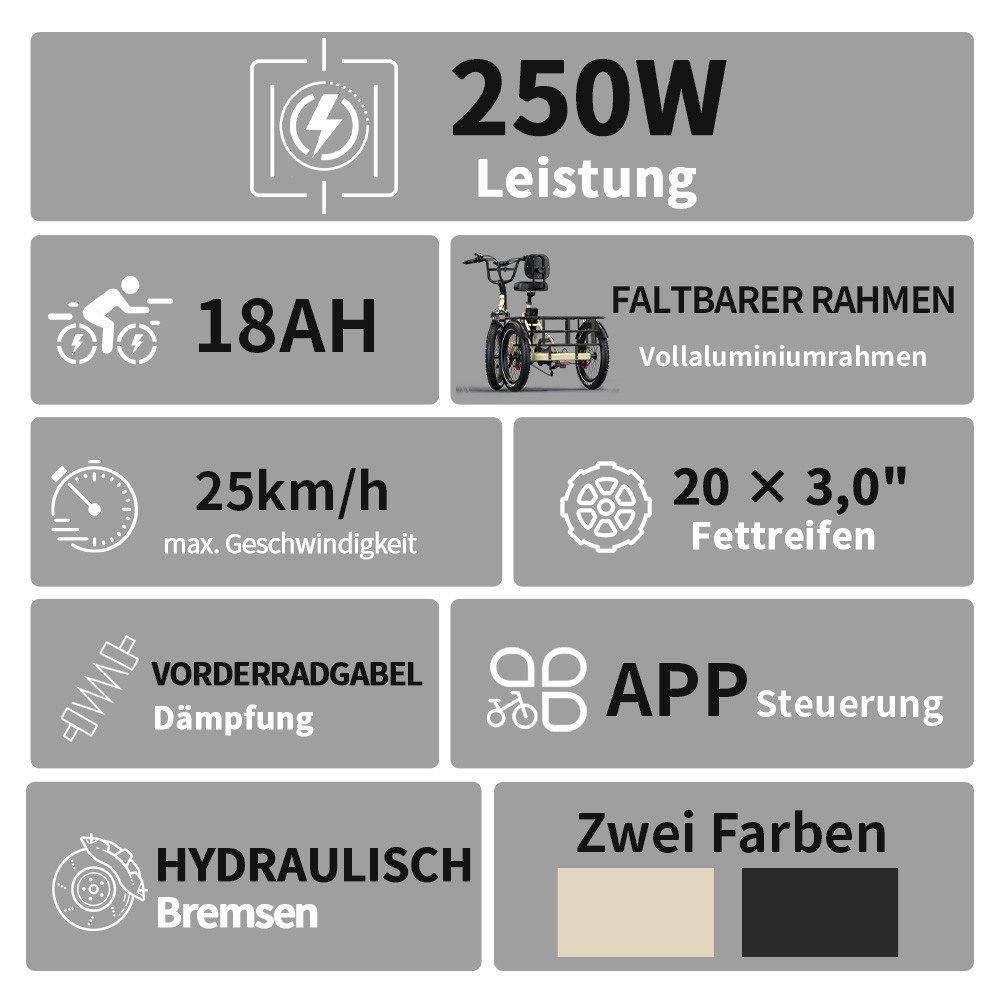 Onesport E-Bike Klapprad OT30Pro 3 rad Klappbar Faltbares Damen u. Herren E-Dreirad 864WH 90 km, Kettenschaltung, Heckmotor, 864 Wh, (Beleuchtungsset mit Batterieladegerät, Batterieschlüssel, Werkzeug), E-bikes 250W Klappbar Lastenrad Elektrofahrrad Dreirad mit Korb