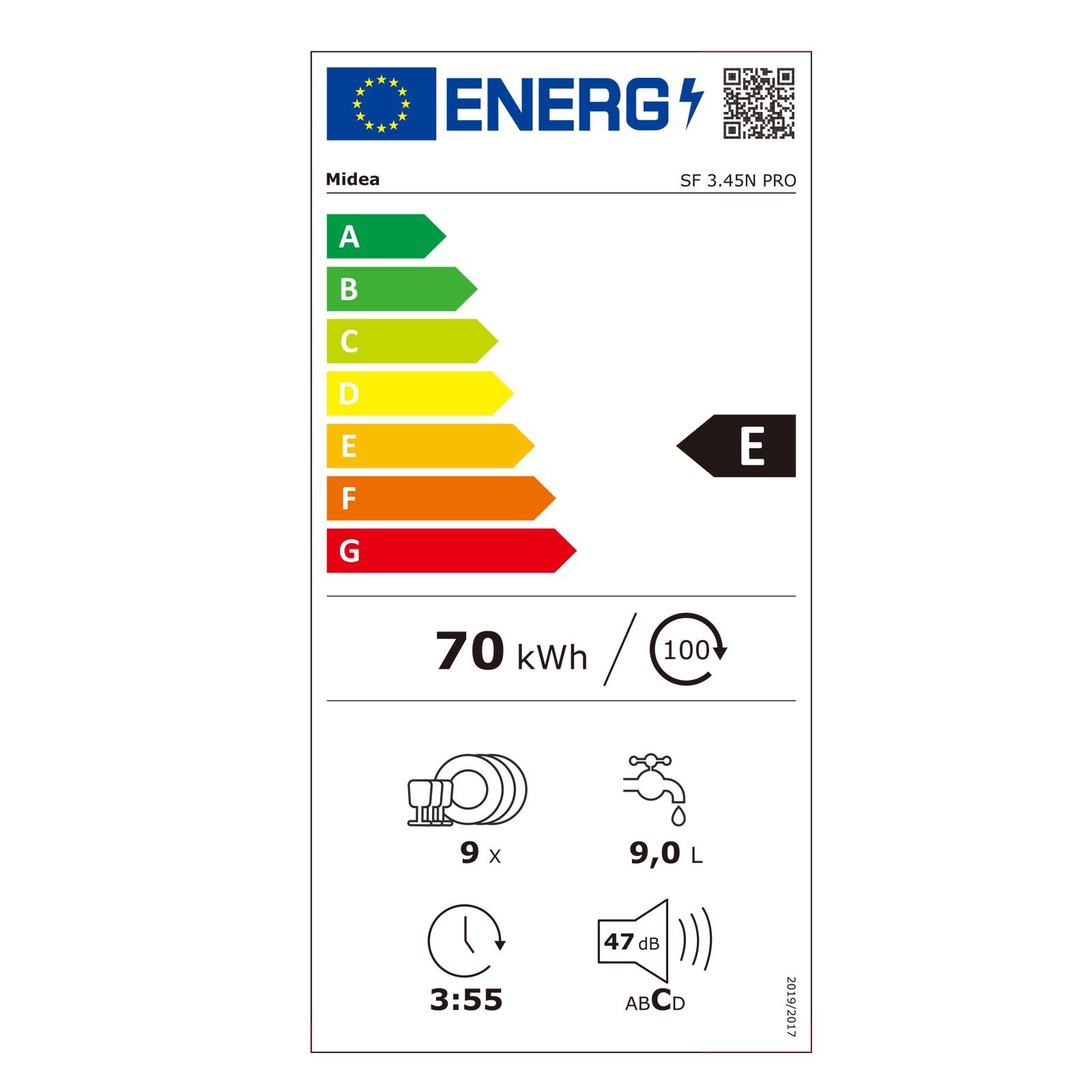 Energieeffizienzklasse: 