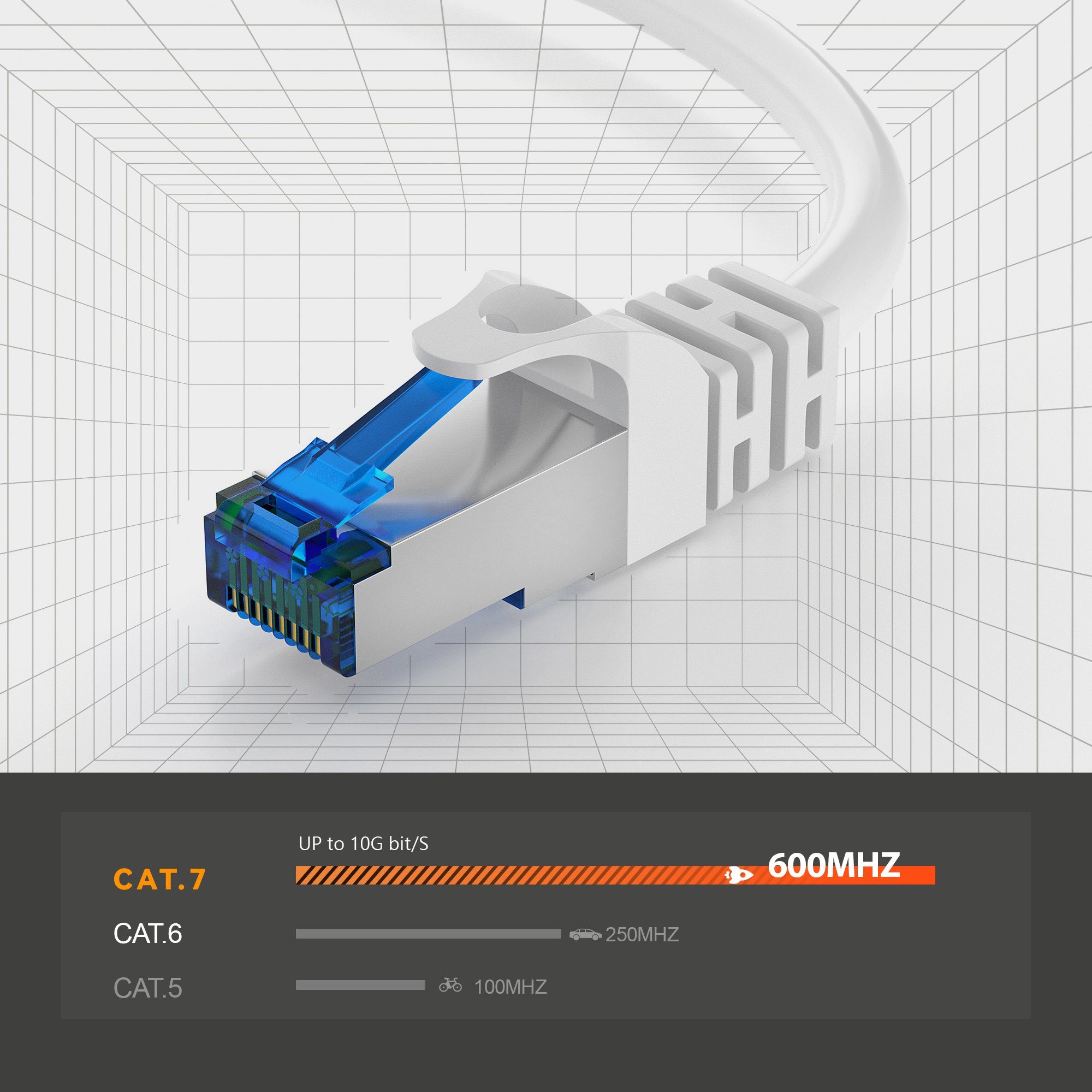 JAMEGA CAT 7 Patchkabel Ethernet RJ45 Netzwerkkabel Rohkabel LAN Kabel LAN-Kabel, CAT.7, RJ-45 Stecker (Ethernet) (50 cm)