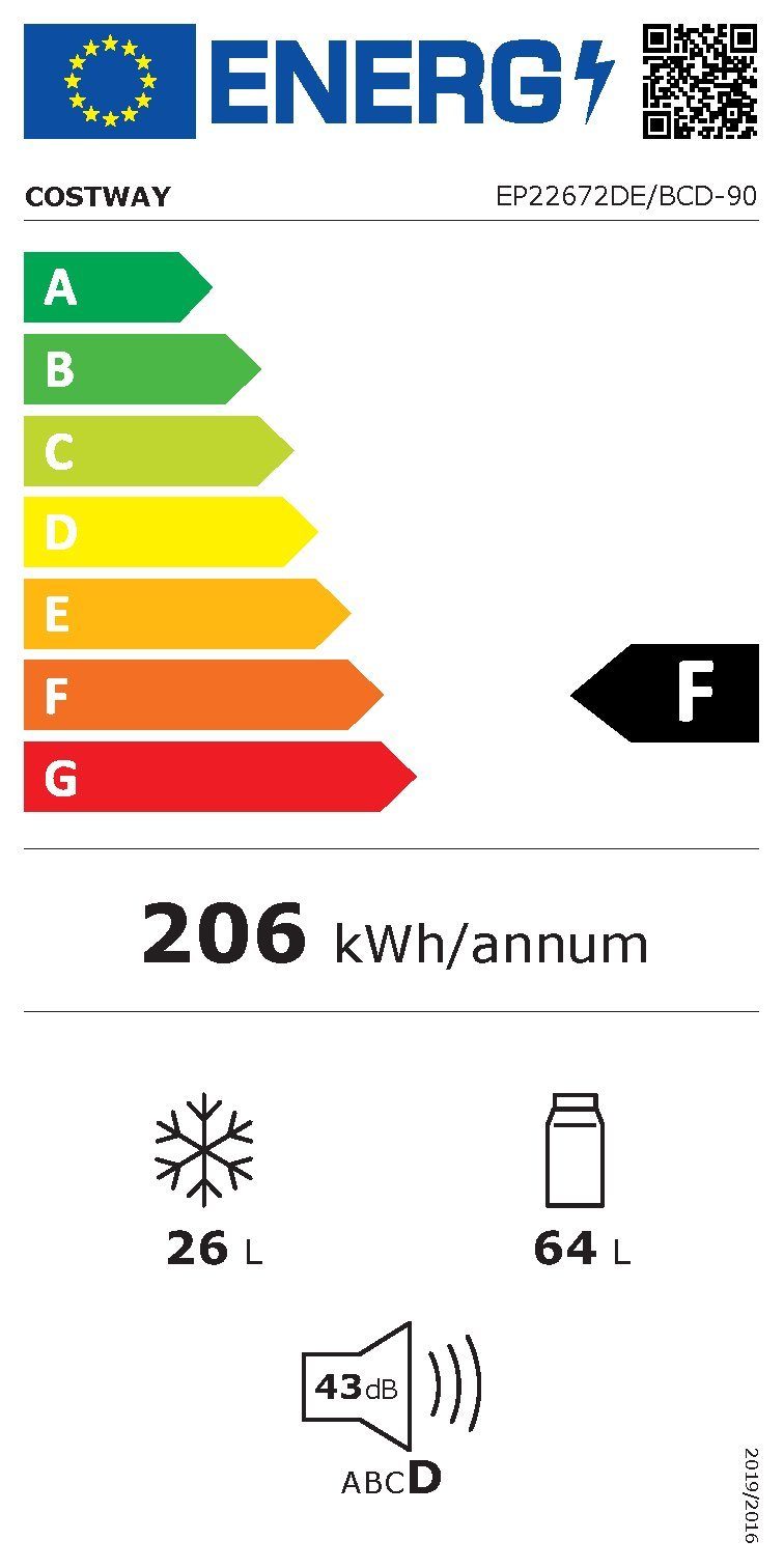 Energieeffizienzklasse: 