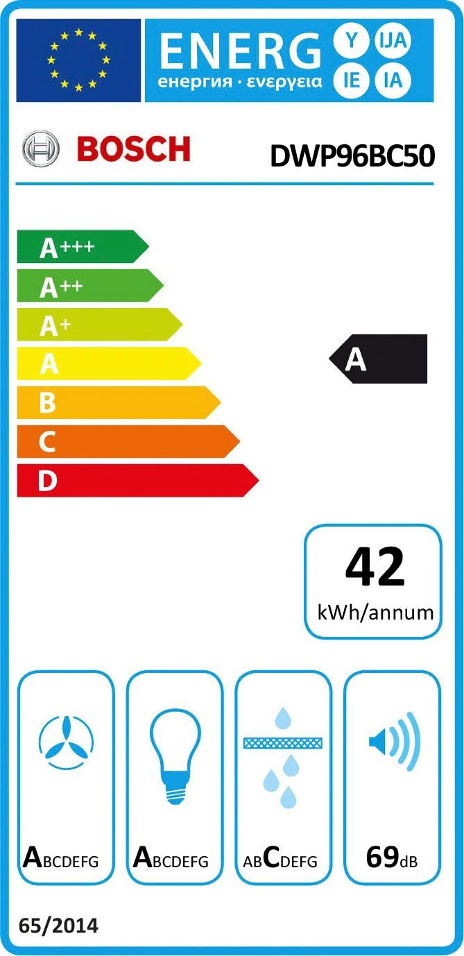 Energieeffizienzklasse: 