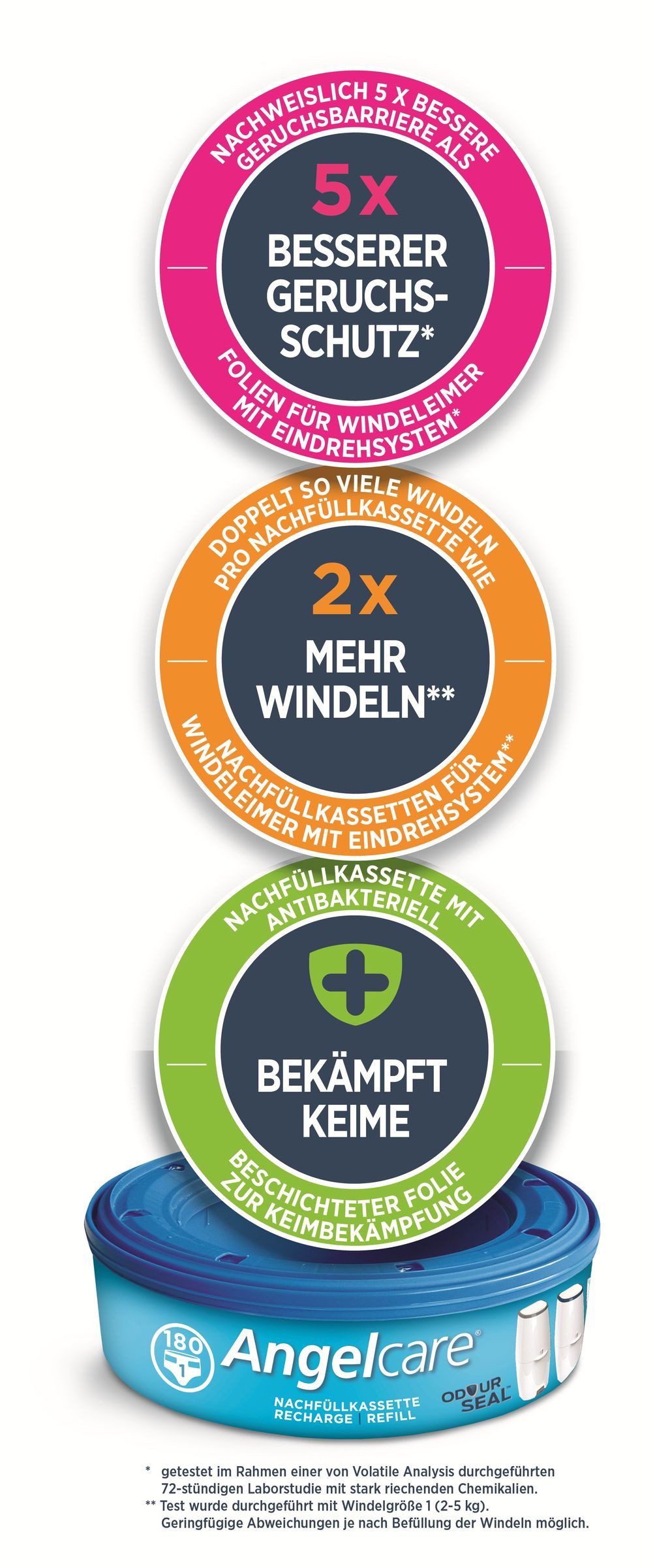 Angelcare® Windeleimer Windeleimer Nachfüllpack Plus 1er Pack