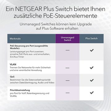 NETGEAR GS316P 16-Port Switch - Netzwerk Switch - schwarz Netzwerk-Switch