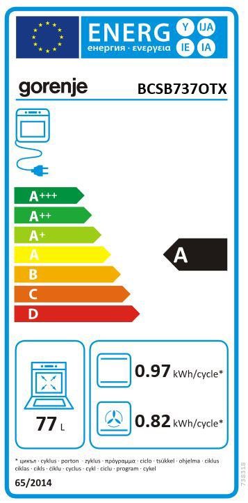 Energieeffizienzklasse: 