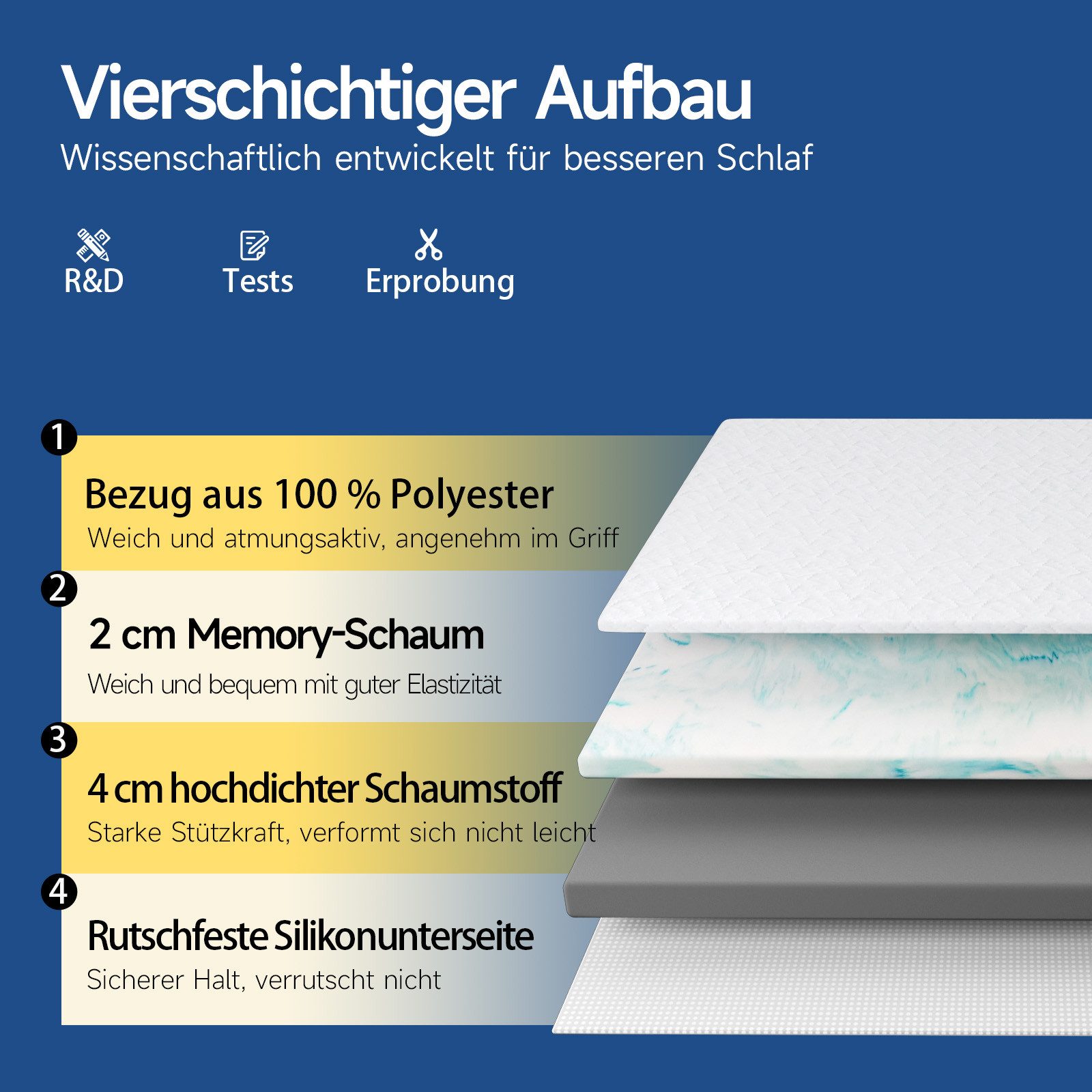 Kaltschaummatratze Dünne Matratze 6cm - 2cm Memory Foam + rutschfest, feuerhemmend, ZAISZE, (Spar-Set, Geeignet für Seiten/Rückseite), 6 cm Dicke (2 cm Memory-Schaum + 4 cm normaler Schaumstoff)