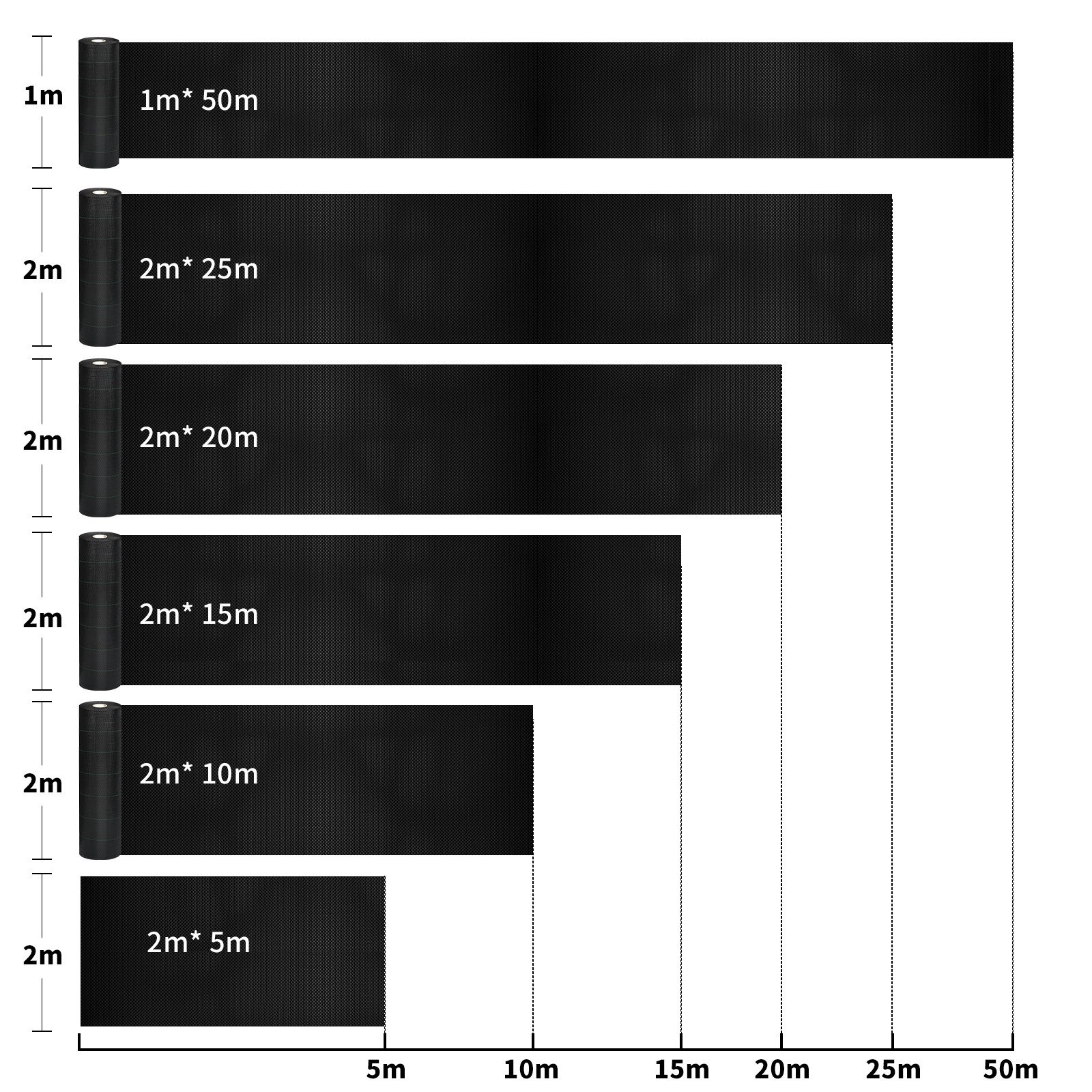 FIVMEN Unkrautvlies Gartenvlies Rolle Unkrautfolie Unkrautflies Reißfestes Gartenflies, für Garten UV-Schutz Wasserdurchlässig, 100g/m²
