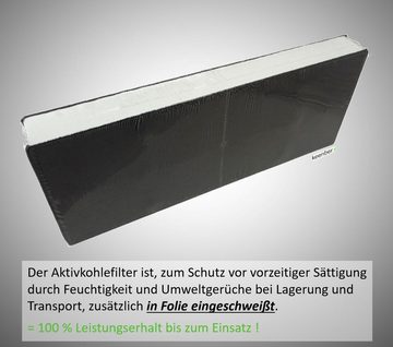 keenberk Aktivkohlefilter FWKB-H4 Dunstabzugshaube für BSH 110..., Neff Z54..., Gaggenau AA2...