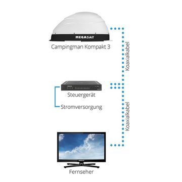 Megasat Megasat Campingman kompakt 3 vollautomatische Sat Satelliten Antenne Camping Sat-Anlage