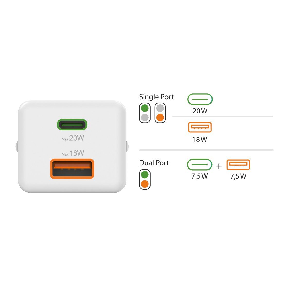 Hama USB-Ladegerät (Schnellladegerät Handy, 1x USB-C, 1x USB-A, 20 Watt) Schnelllade-Gerät (1-tlg)