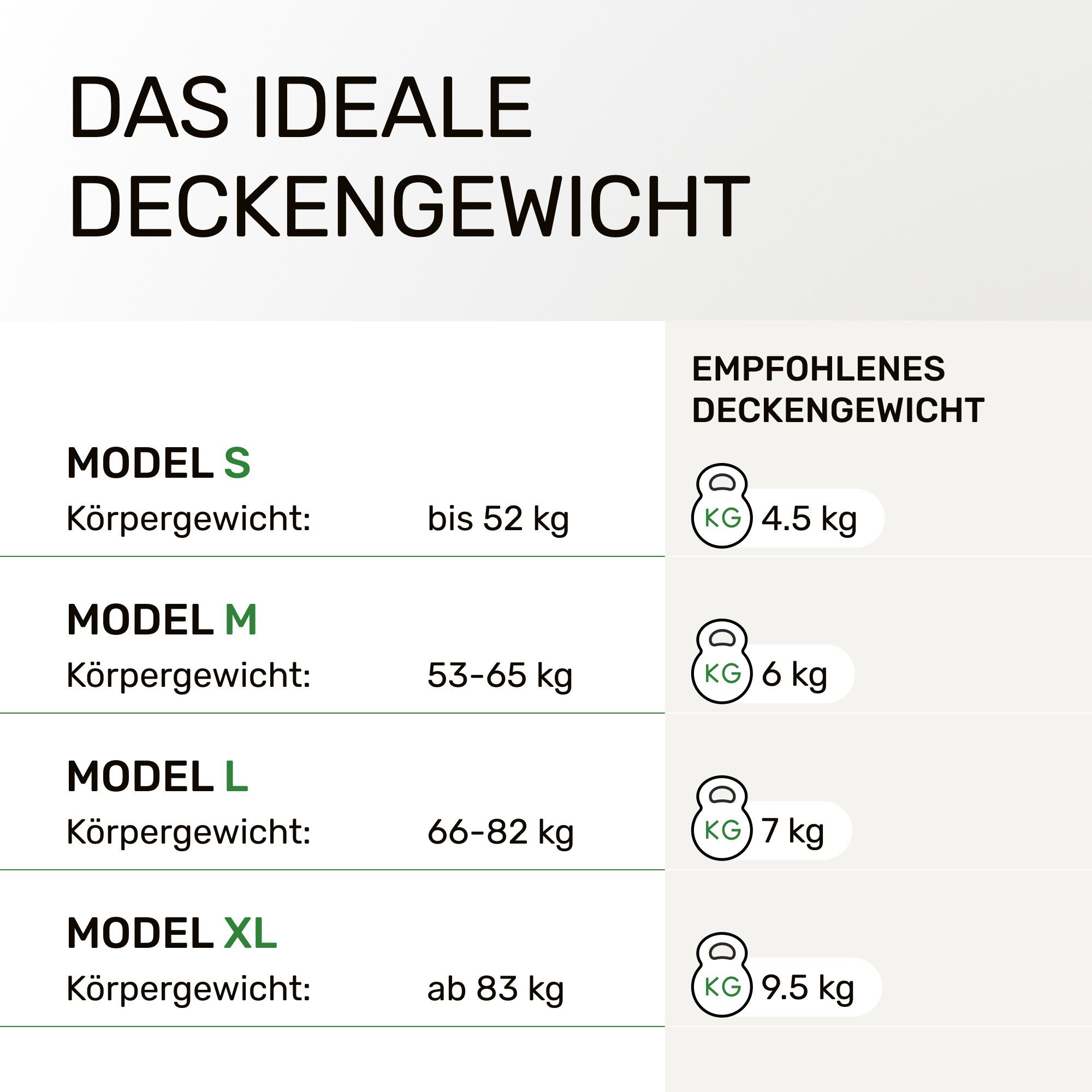 Dailydream Gewichtsdecke, beschwerte Therapiedecke für Erwachsene, 135x200 & 155x200 cm, Füllung: ungiftige Glasperlen, in verschiedenen Farben und Gewichten für einen ruhigen Schlaf