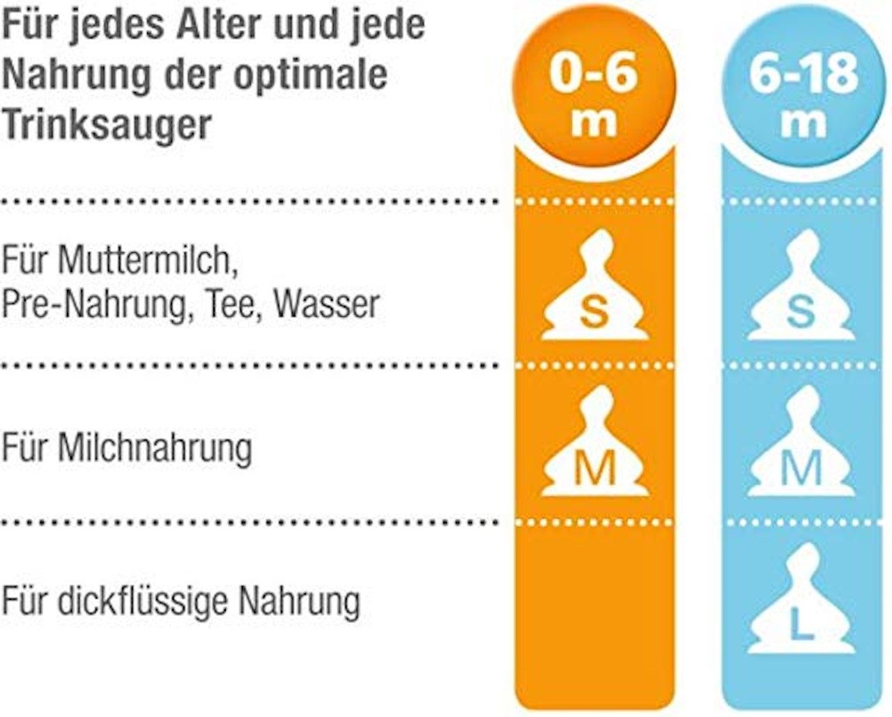 NUK Babyflasche NUK First Choice Glas-Babyflasche 1M Sauger 120ml – Bild 5 von 5
