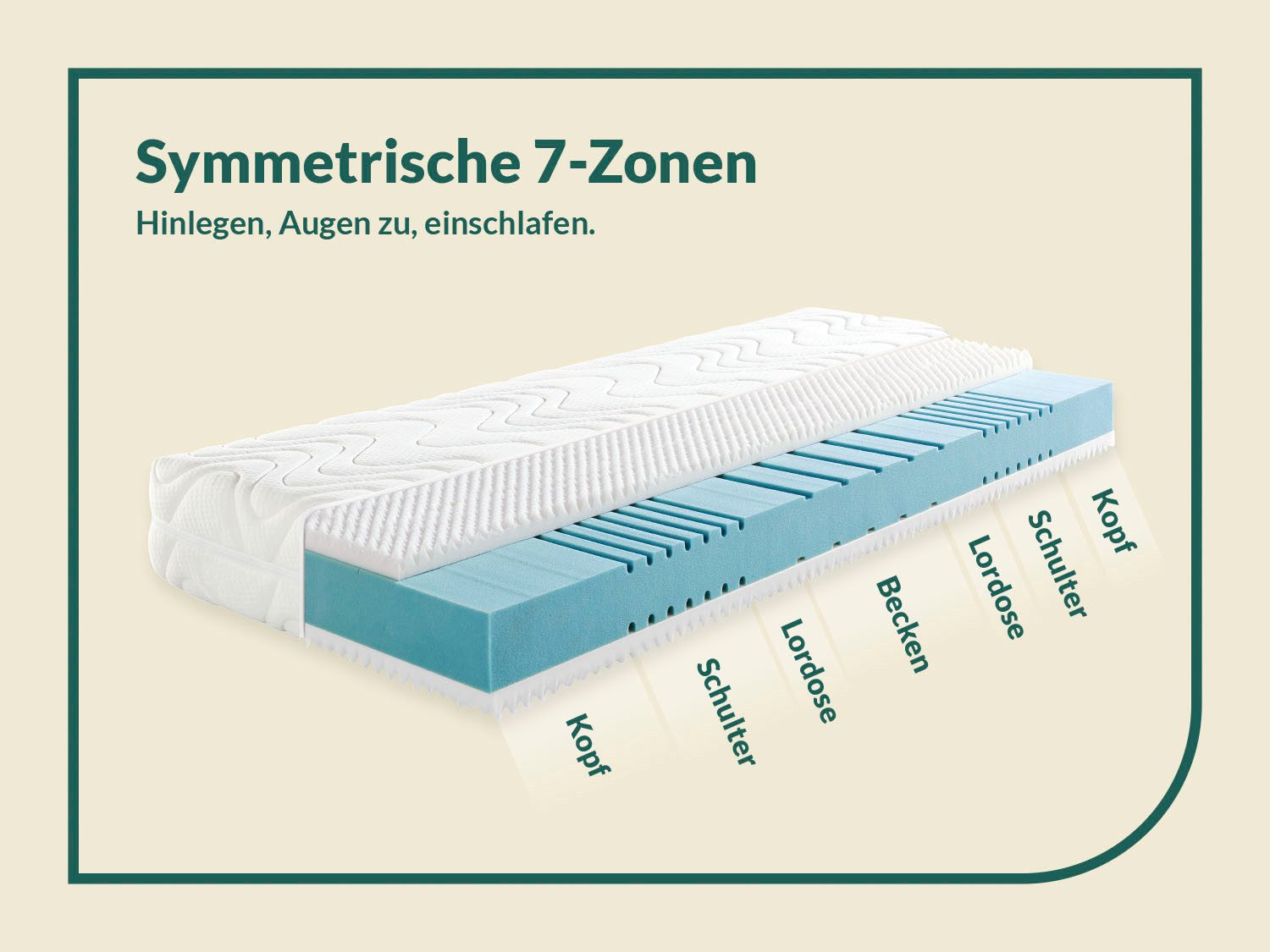 Kaltschaummatratze fan 7-Zonen-Kaltschaummatratze mit Noppenschaumauflage, fan, 23 cm hoch, (1-tlg), Matratze 90x200, 140x200 & weitere Größen, mit Schulterentl – Bild 5 von 5