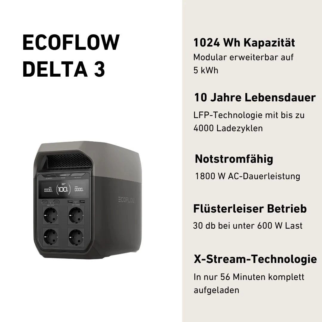 Ecoflow EcoFlow DELTA 3 Powerstation Stromspeicher, Halterung für Dach, Fassade, Balkon & Garten, App & Plug&Play DE
