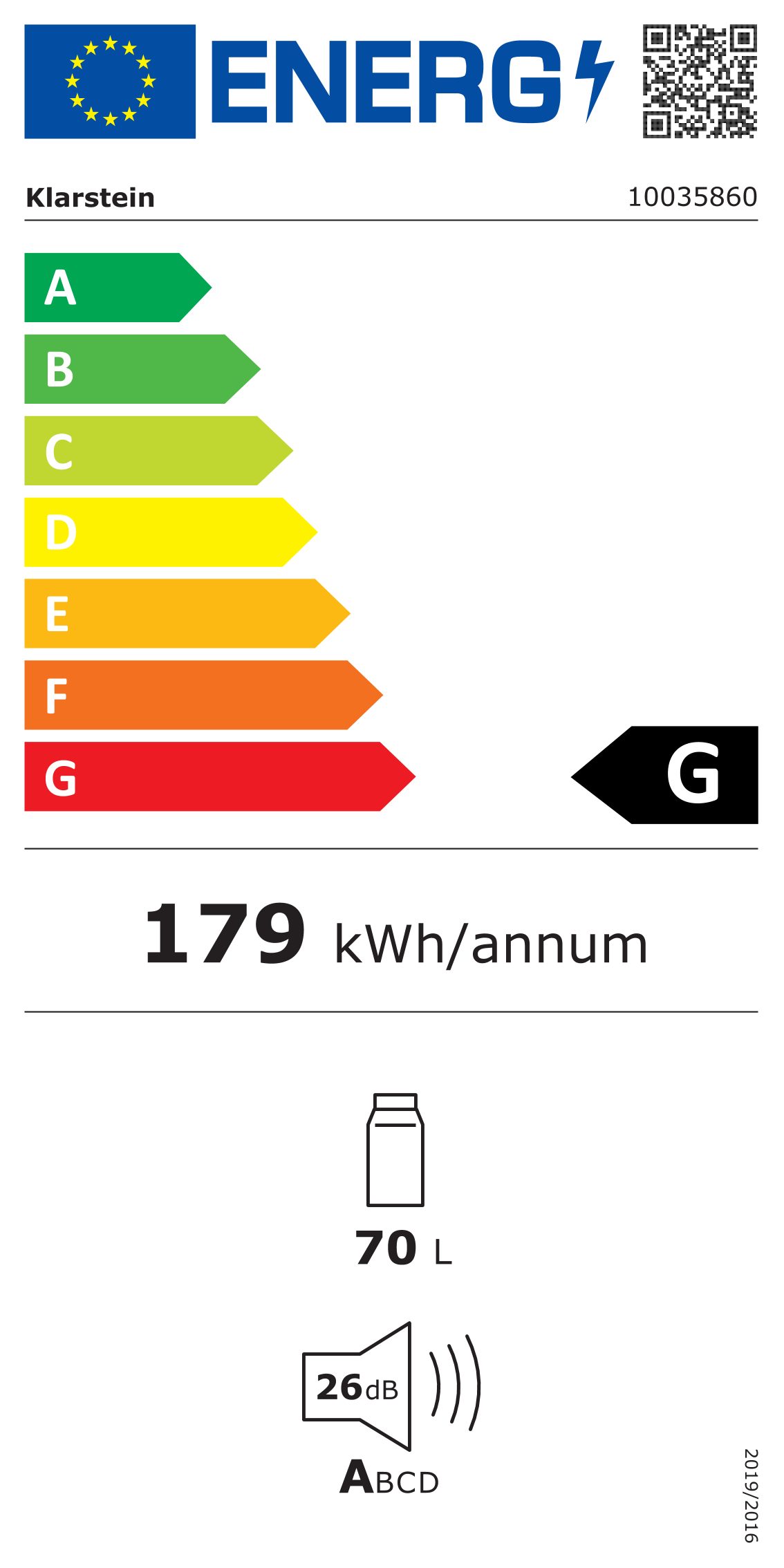 Energieeffizienzklasse: 