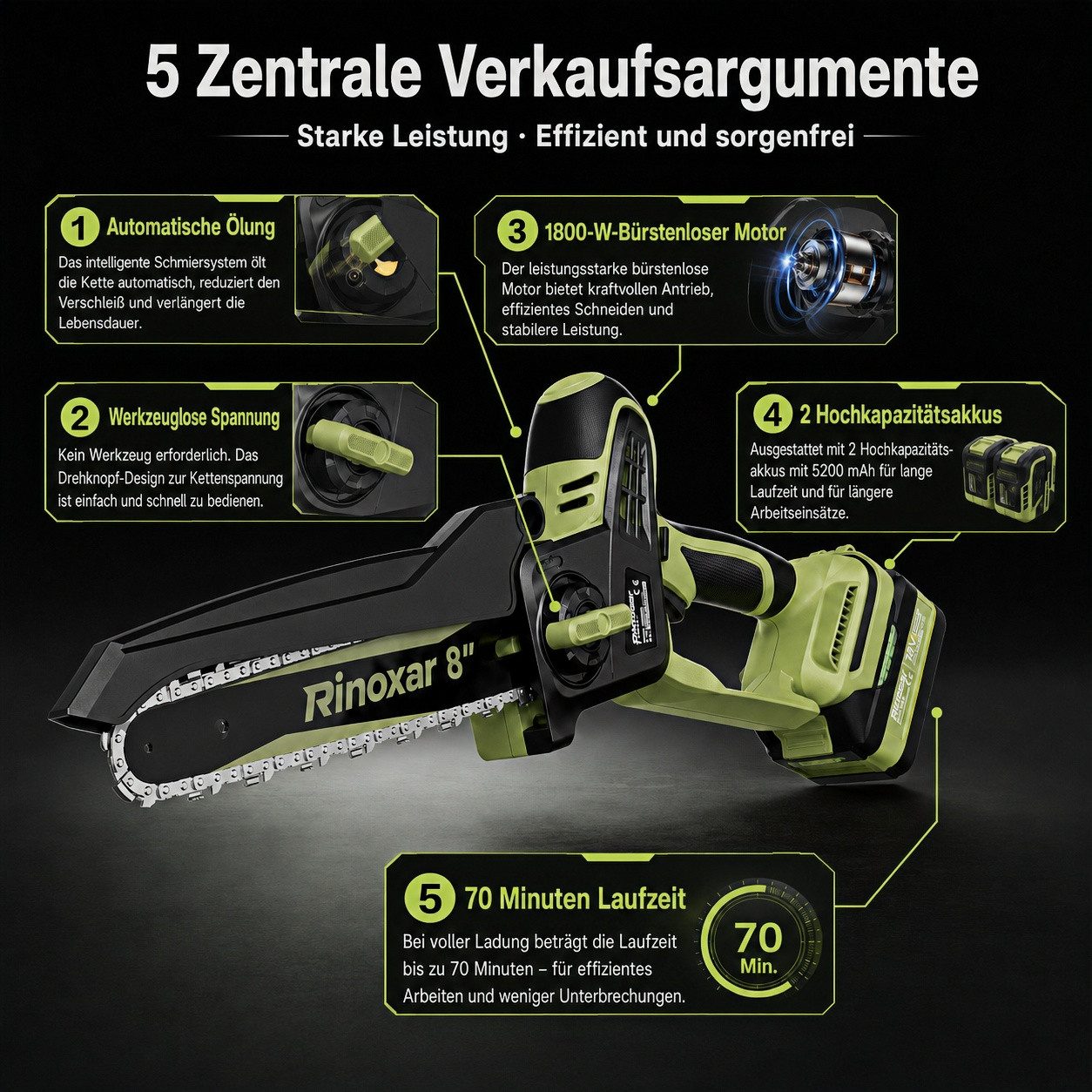 Rinoxar Akku-Kettensäge 8 Zoll Mini Akku Kettensäge, 1800W bürstenlos Handkettensäge, 20 cm Schwertlänge, 2×18V/5200mAh Akkus, Auto-Ölung, werkzeuglose Kettenspannung, Komplettset für Gartenarbeit