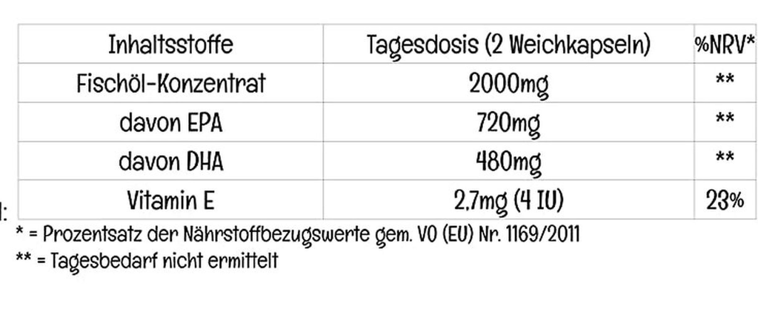 Life Extension Life Extension Mega EPA/DHA-120 Weichkapseln Kapseln
