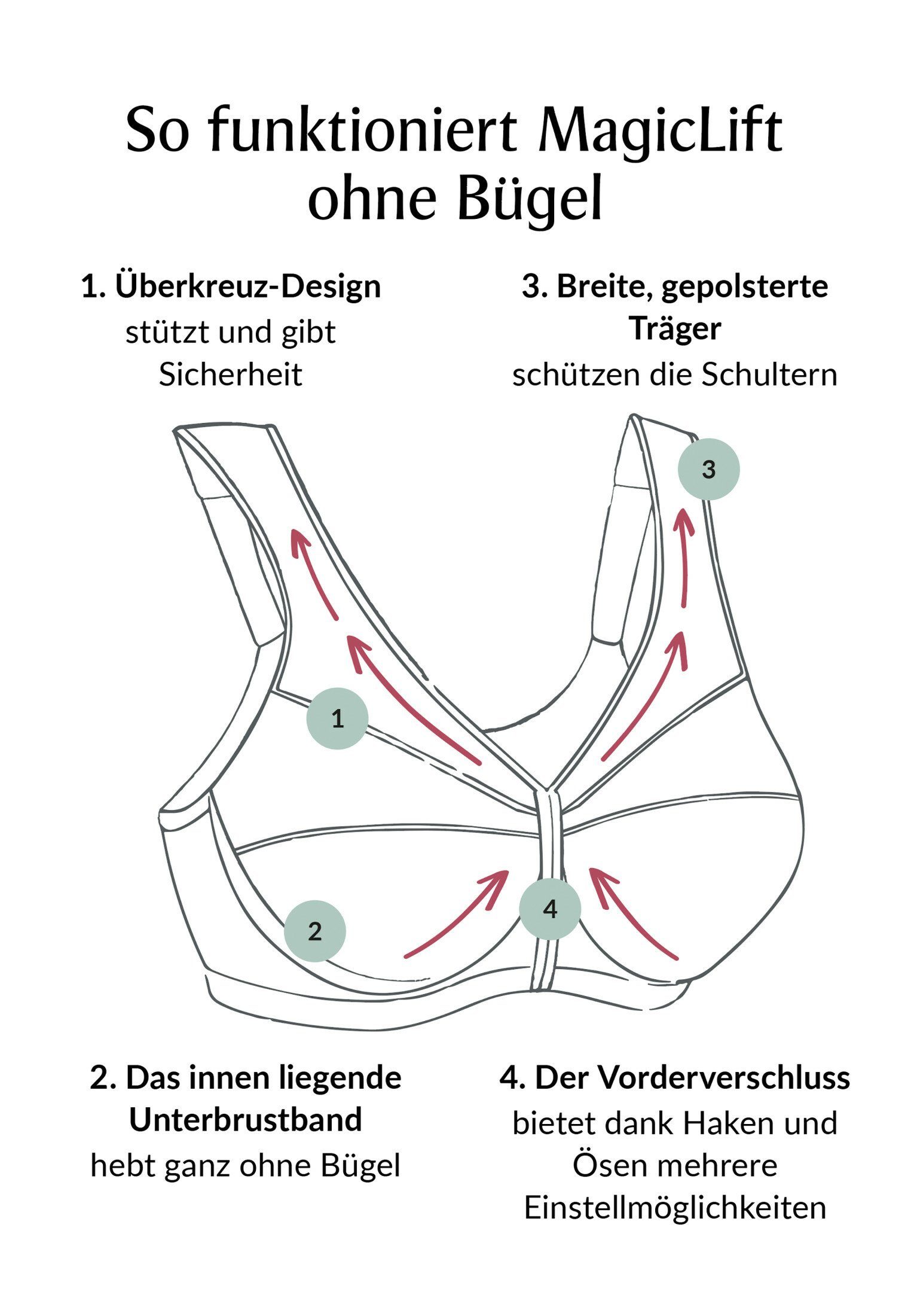 GLAMORISE Bügelloser BH mit Vorderverschluss & MagicLift Technologie für eine natürliche Form