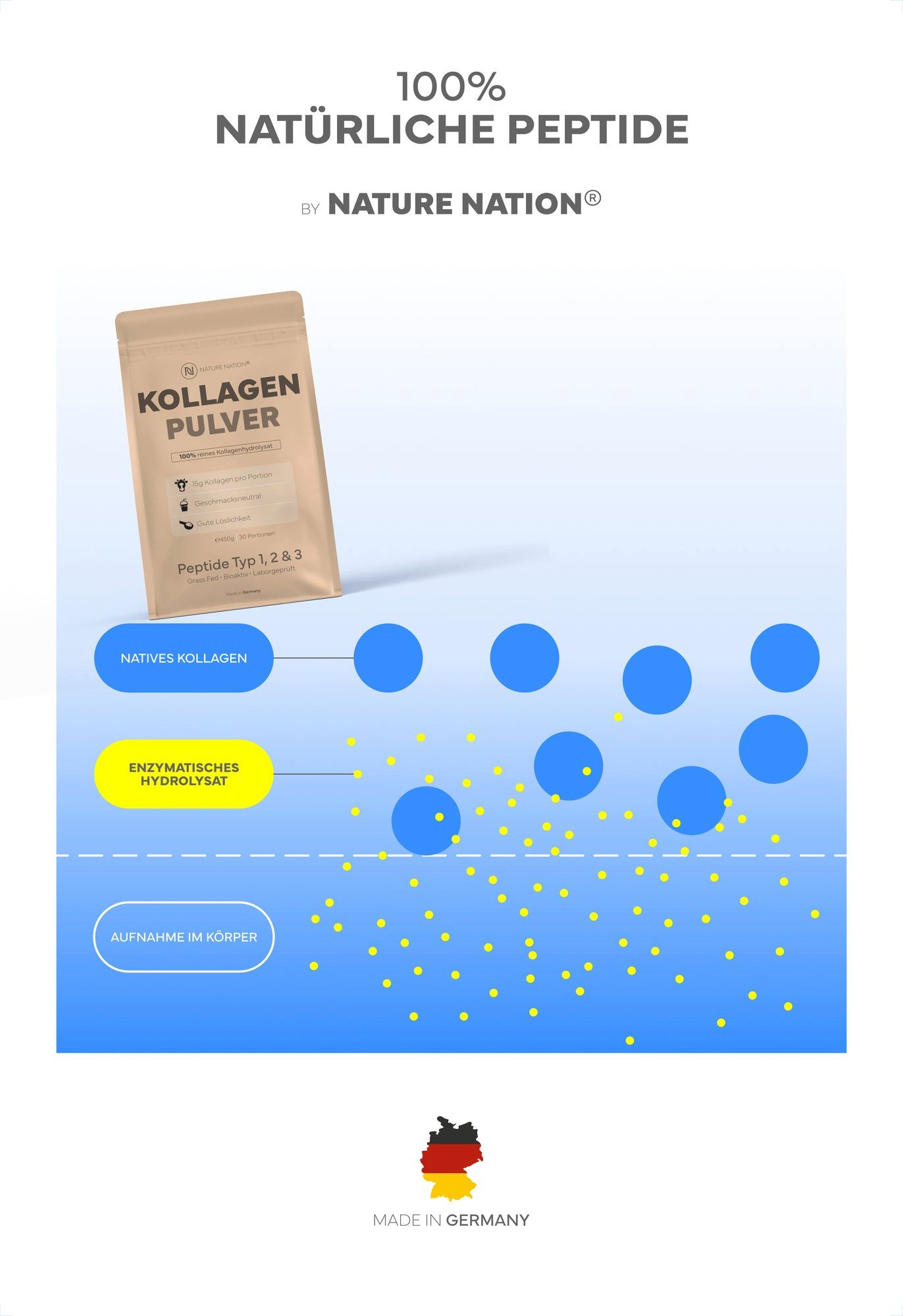 NATURE NATION Körperpflegemittel Premium Kollagen Pulver Hydrolysat Typ 1, 2 & 3 Packung
