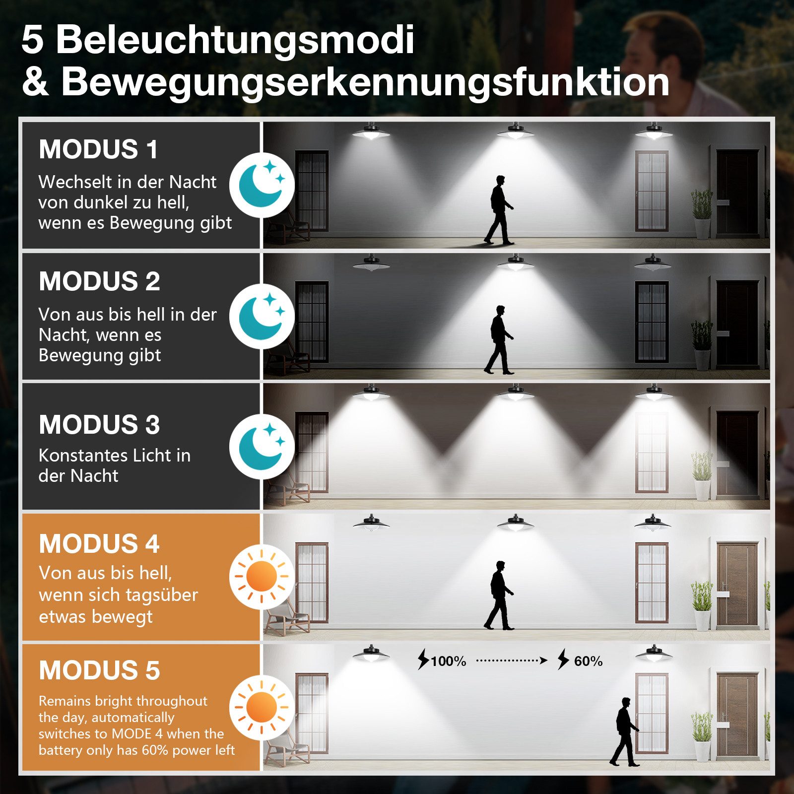 LMaxhome LED Solarleuchte Hängelampen Solar Deckenleuchte Outdoor, 5 Modi m günstig online kaufen