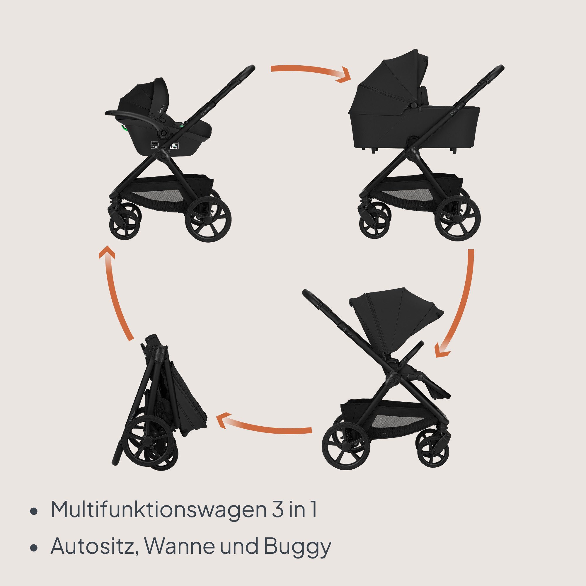 lionelo Kombi-Kinderwagen CARMINE 3IN1, (Set), 3in1/GravelTech/Anti-Reflux/AiryDots/UPF50+