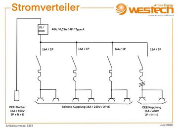 Westech Solar Stromverteiler CEE In 16A 400V Out 6x230V 2x16A 400V mit FI IP44 mit Zuleitung, 16A, 230V, 400V, Schuko