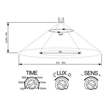 SEBSON Bewegungsmelder Bewegungsmelder Unterputz programmierbar Infrarot Sensor LED geeignet