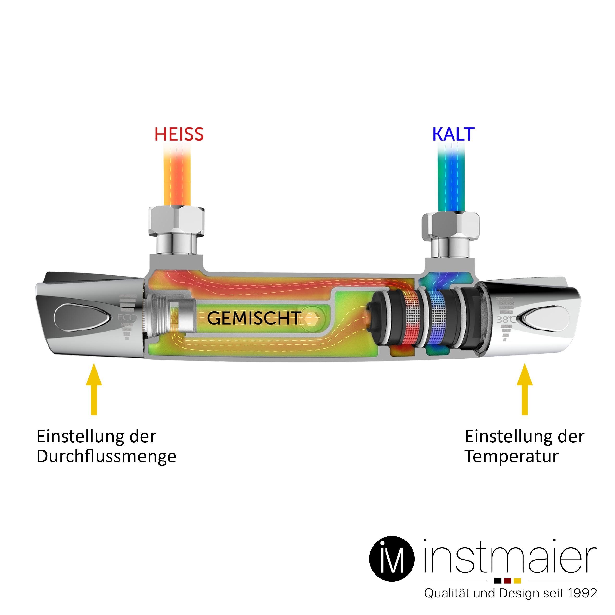 instmaier Brausethermostat T1, Duschthermostat mit Trendfarbe schwarz Schwarz matt Verbrühschutz