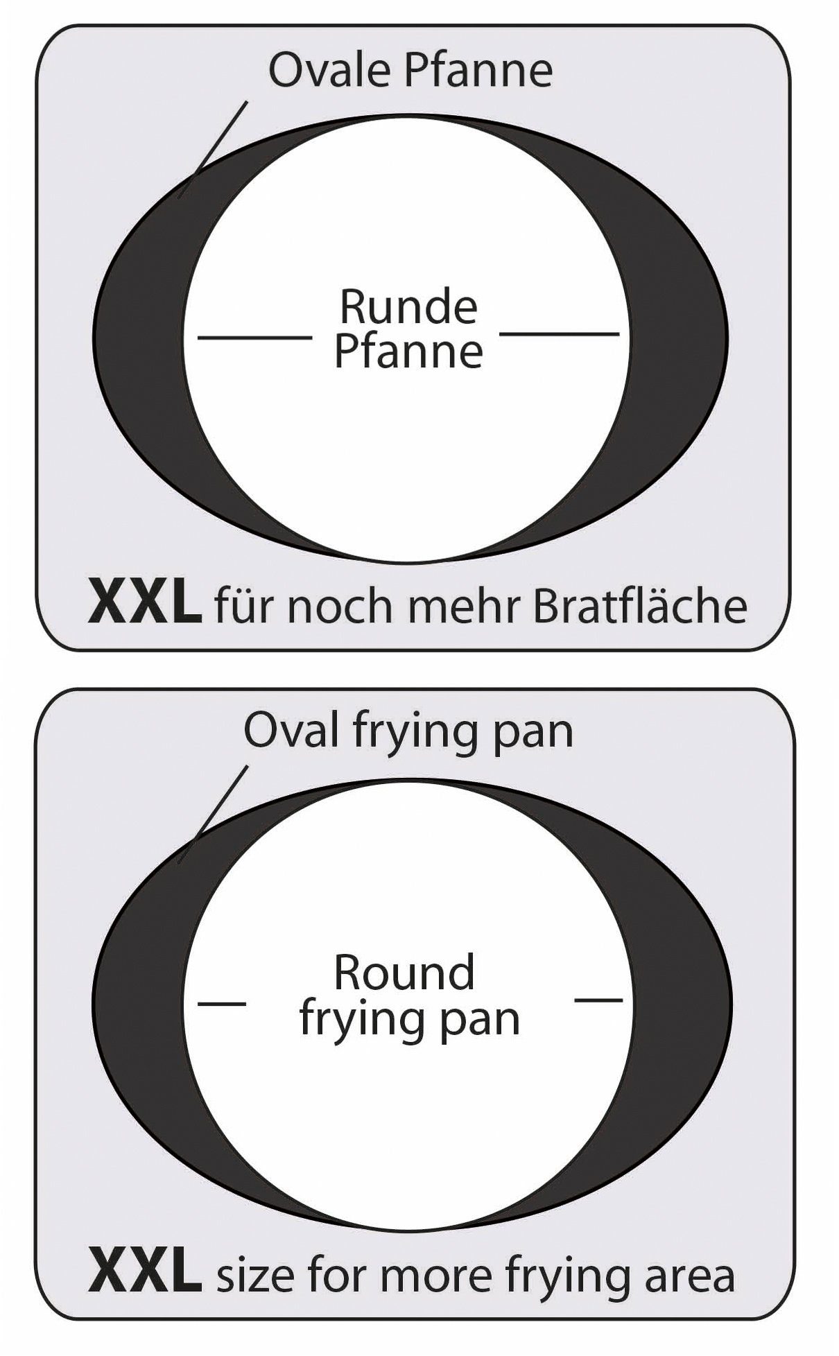 STONELINE Fischpfanne XXL, Aluminiumguss, auch für Schnitzel, ideal Induktion