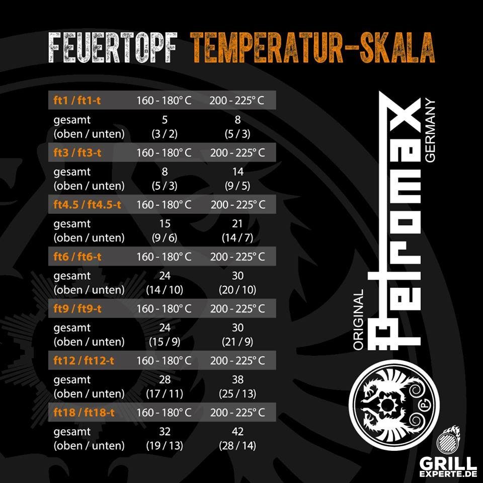 cm fp25h-t Petromax 25 Petromax Gusspfanne, Feuerpfanne 25cm Grillpfanne Ø D: Gusseisen Gusseisen Grillpfanne