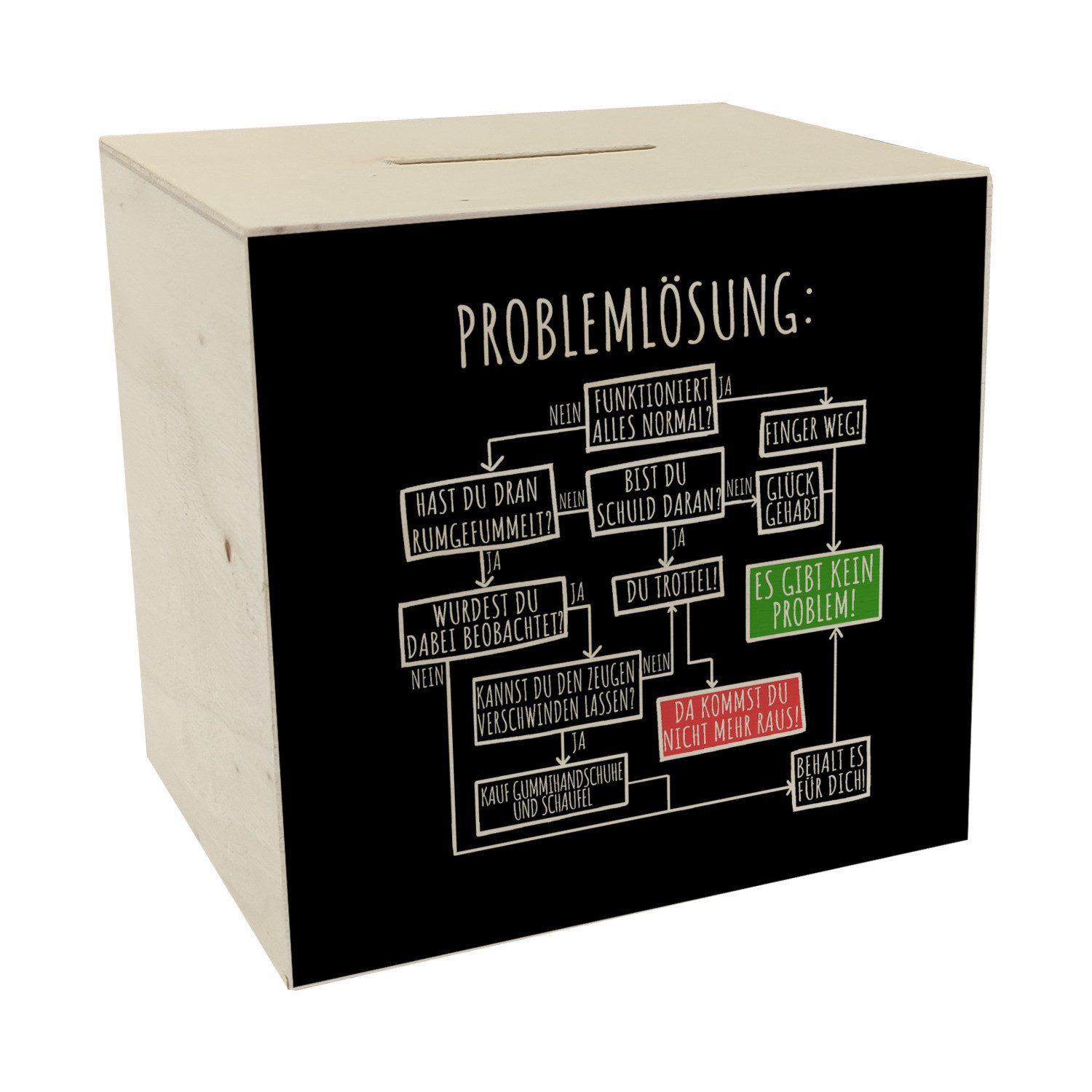 Spardose Ablaufdiagramm zur Problemlösung Spardose aus Holz