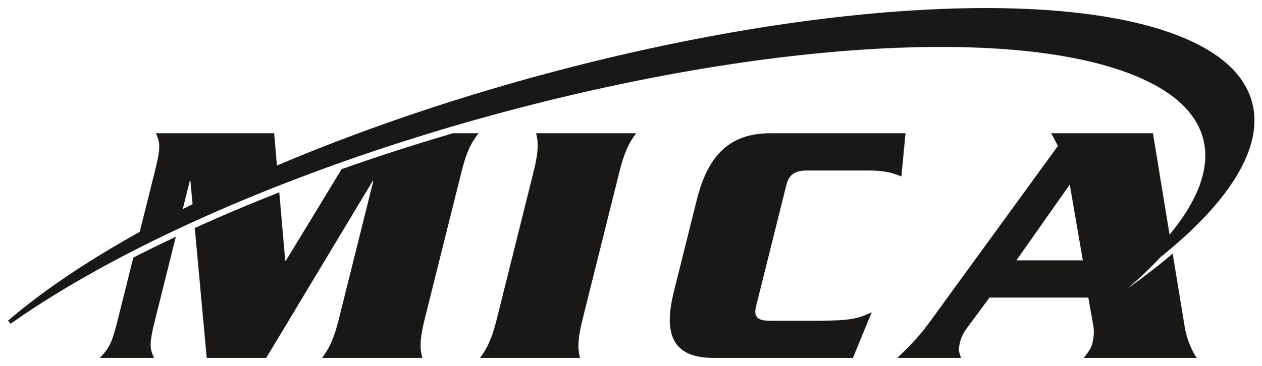 MICA