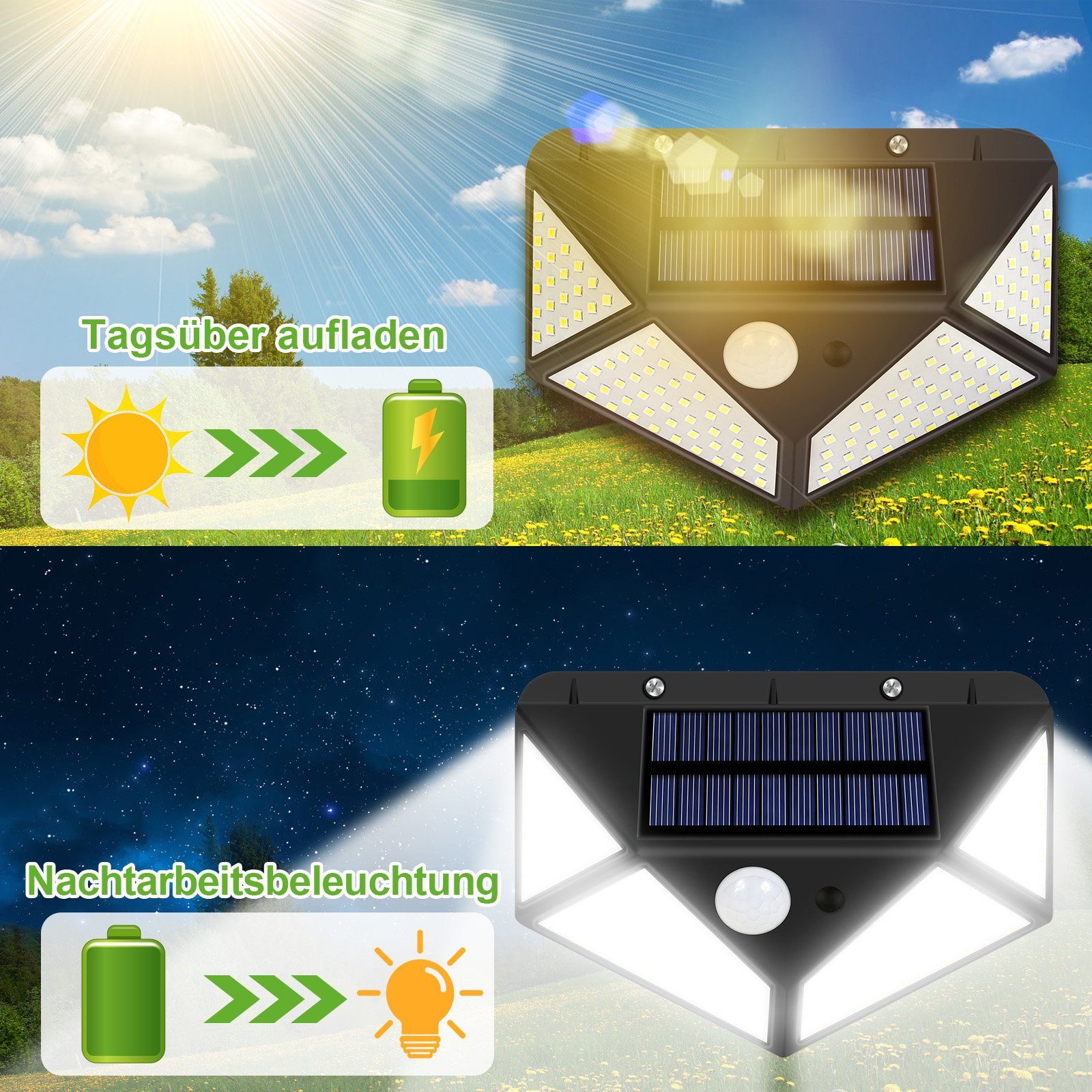 weitwinklige Ausleuchtung 300° Außen-Wandleuchte Solarlampen,PIR-Bewegungssensor, LED 128 Wasserdicht, IP65 Garten, Außenwandleuchte LEDs Sunicol Tageslichtweiß,