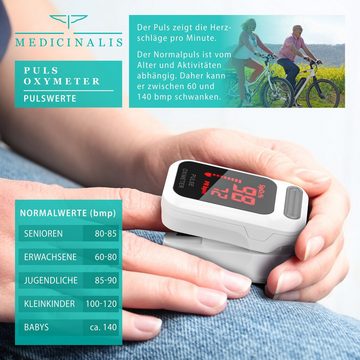 Medicinalis Pulsoximeter, Fingerpulsoximeter, Herzrate, Puls & SpO2 Sauerstoffsättigung