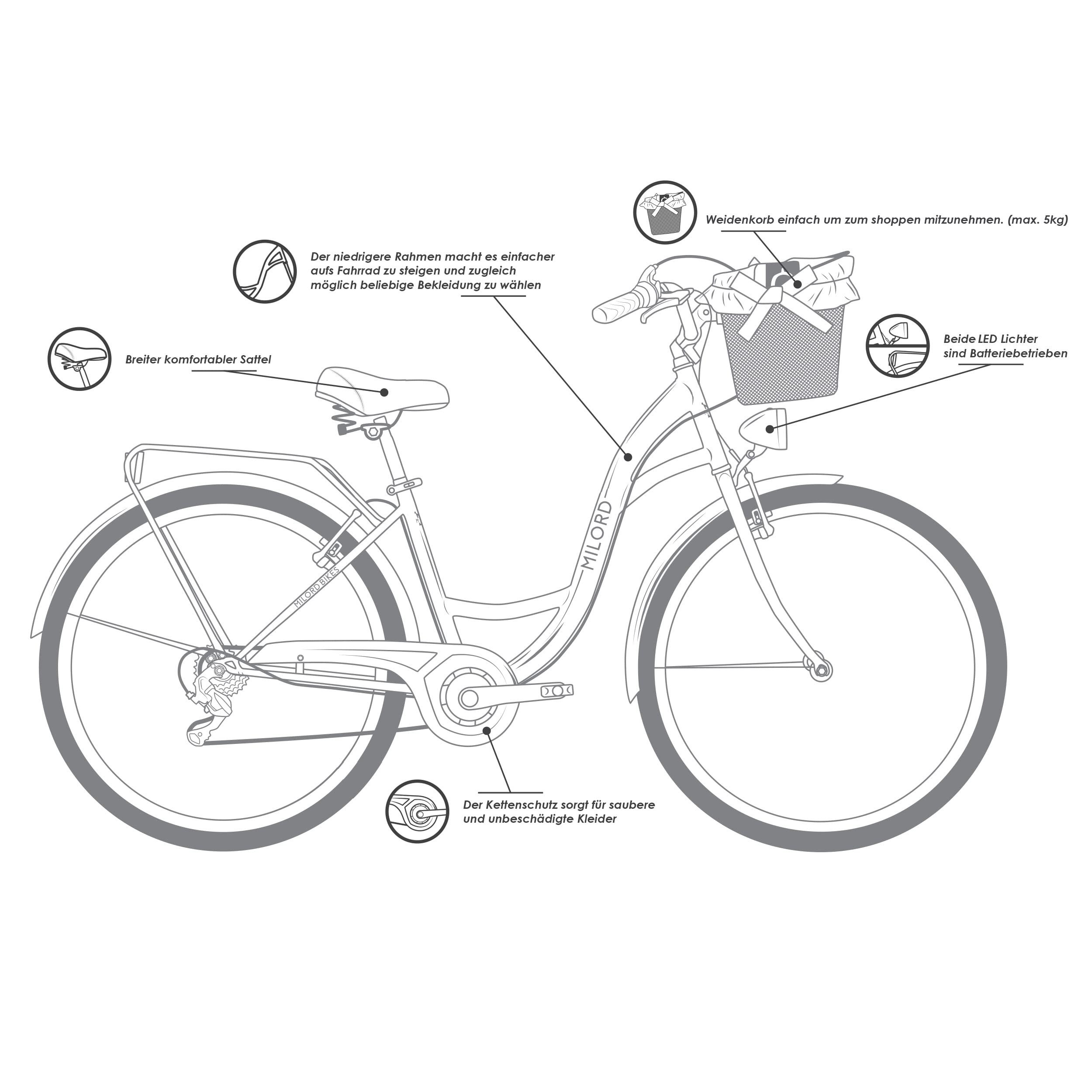 Milord Cityrad Damenfahrrad Citybike Mit Weidenkorb Fahrrad, 26/28 Zoll, 21-Gang, 21 Gang, (Fahrradständer, Gepäckträger, Klingel, Korb, Kotflügel)