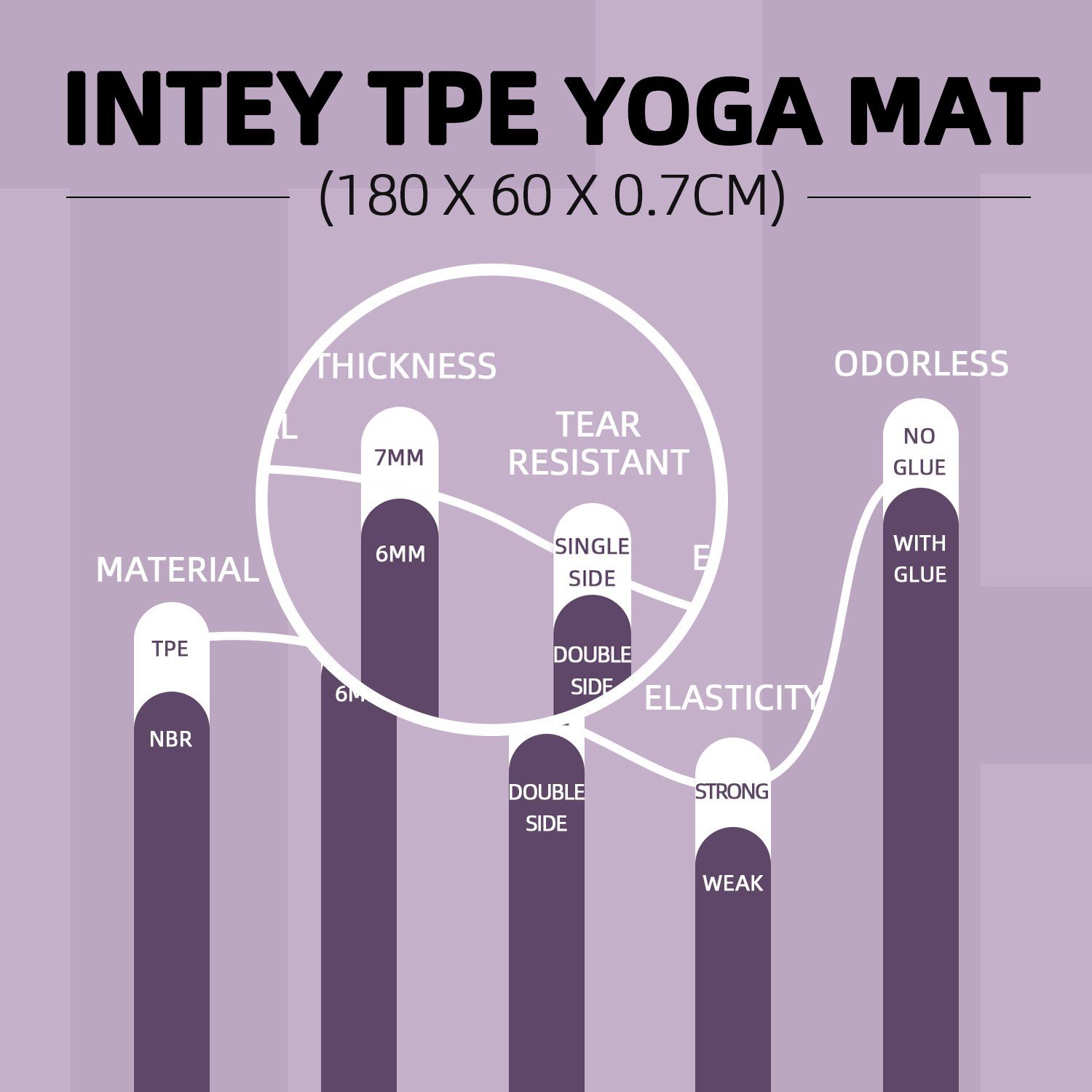 INTEY Yogamatte, Yogamatte Gymnastikmatte TPE Rutschfest Übungsmatte