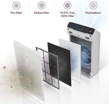 WINIX Luftreiniger Expertise für gesunde Raumluft, für 99 m² Räume, Mit Effiziente Reinigung,4-Stufen-Filtersystem, intuitives Touchscreen