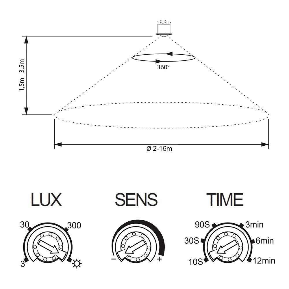 SEBSON Bewegungsmelder einstellbar Set Bewegungsmelder HF geeignet Sensor LED 2er - Unterputz