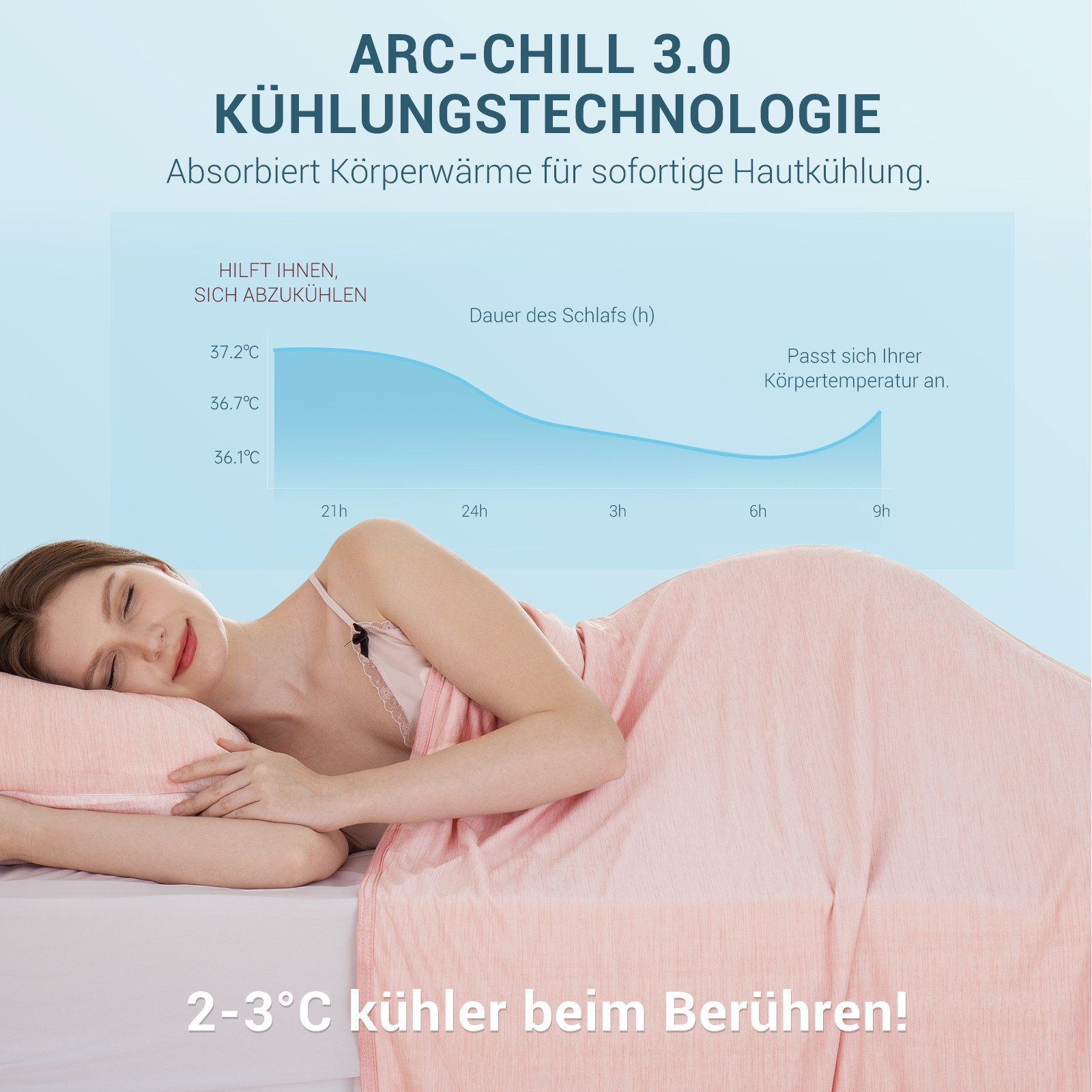 Elegear Sommerbettdecke Kühldecke doppelseitig Q-max 0.5, Sommerdecke 150×200/200×220, kühlende Decke, Sofadecke für Sommer Arc-Chill 3.0 Polyester