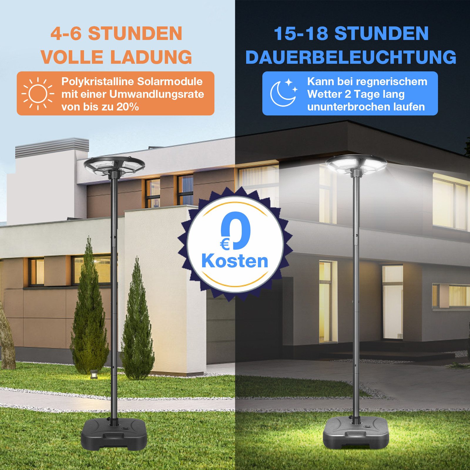 MUPOO LED Solarleuchte Solar Straßenlaterne 3200LM, 360° Superhelle Solarlampen für Außen, LED fest integriert, Beleuchtung 15-18 Stunden,4 Modi,750LEDs,Speicherfunktion