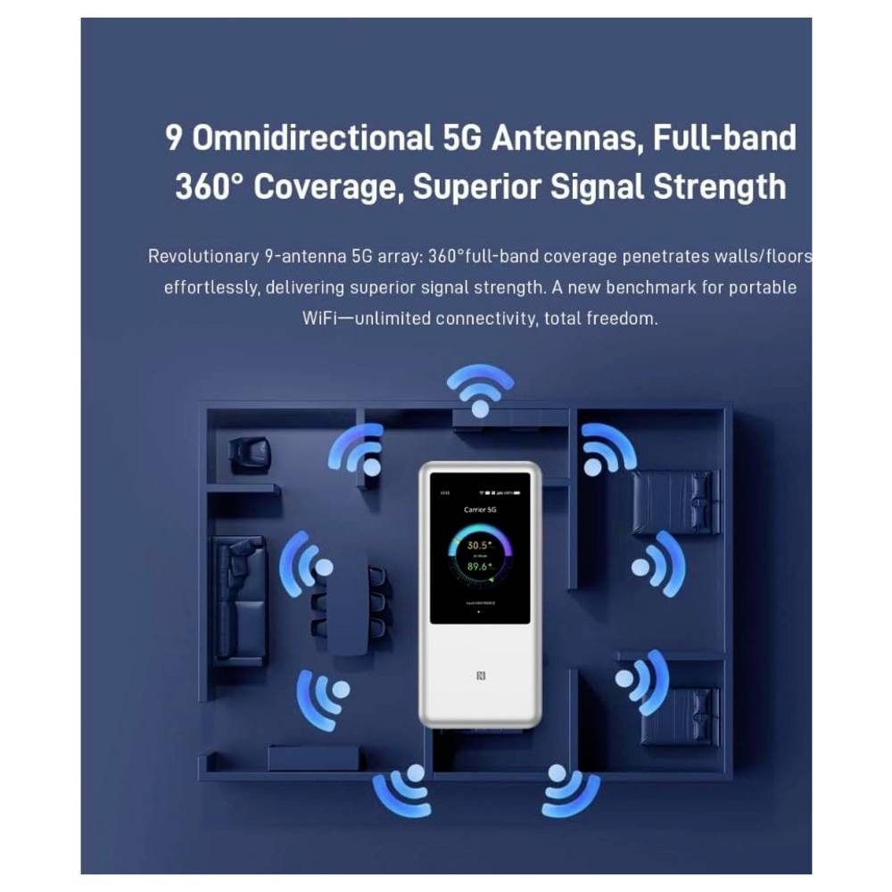 ZTE 5G / WLAN-Hotspot Integriertes Modem: 5G 2.4 GHz, 5 GHz 3600 MBit/s WLAN-Router