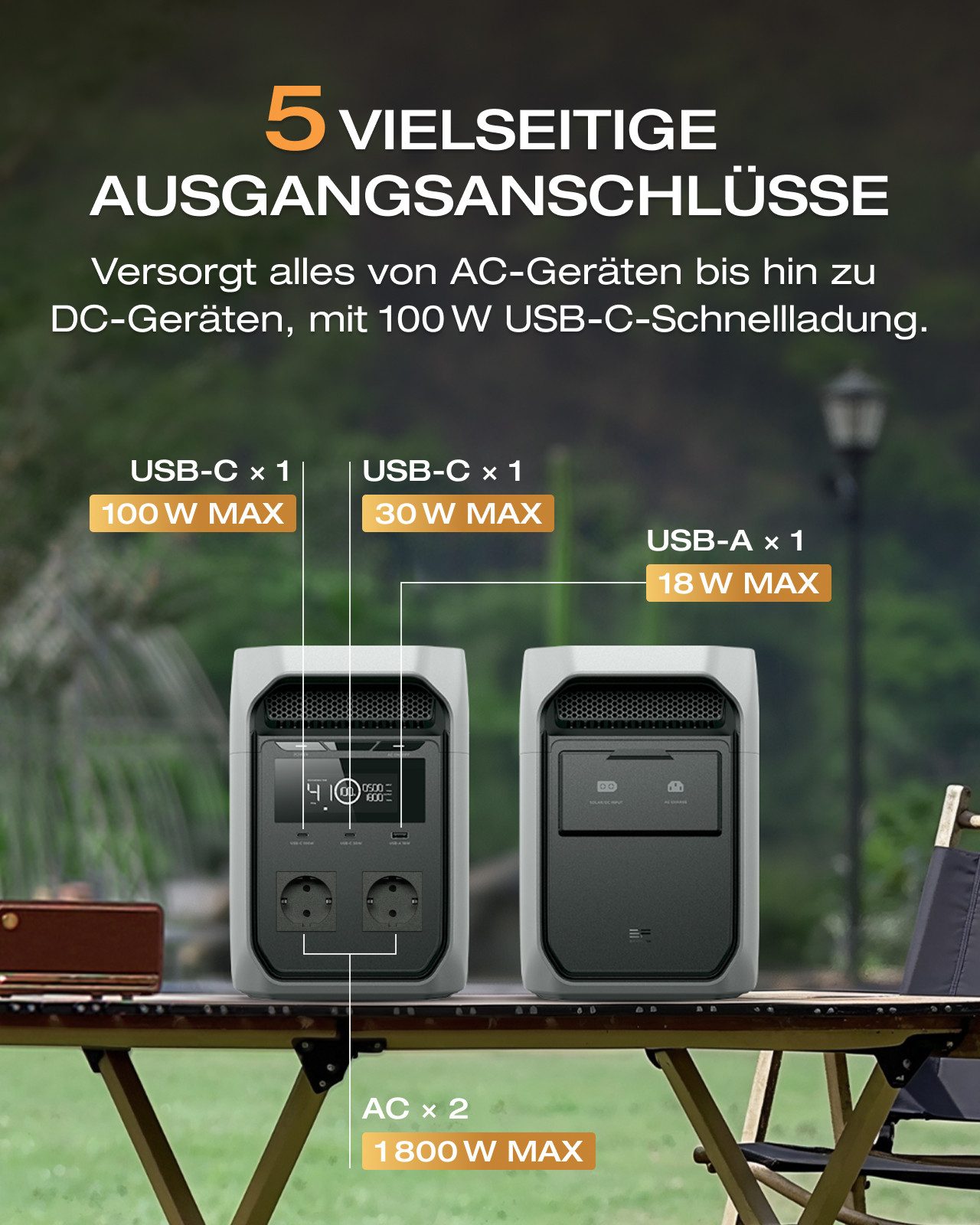 Ecoflow ECOFLOW Tragbare Powerstation DELTA 3 Series Powerstation, 0-100 % in 56 Minuten, 1 800 W (3 600 W Spitze) Solargenerator – Bild 5 von 5