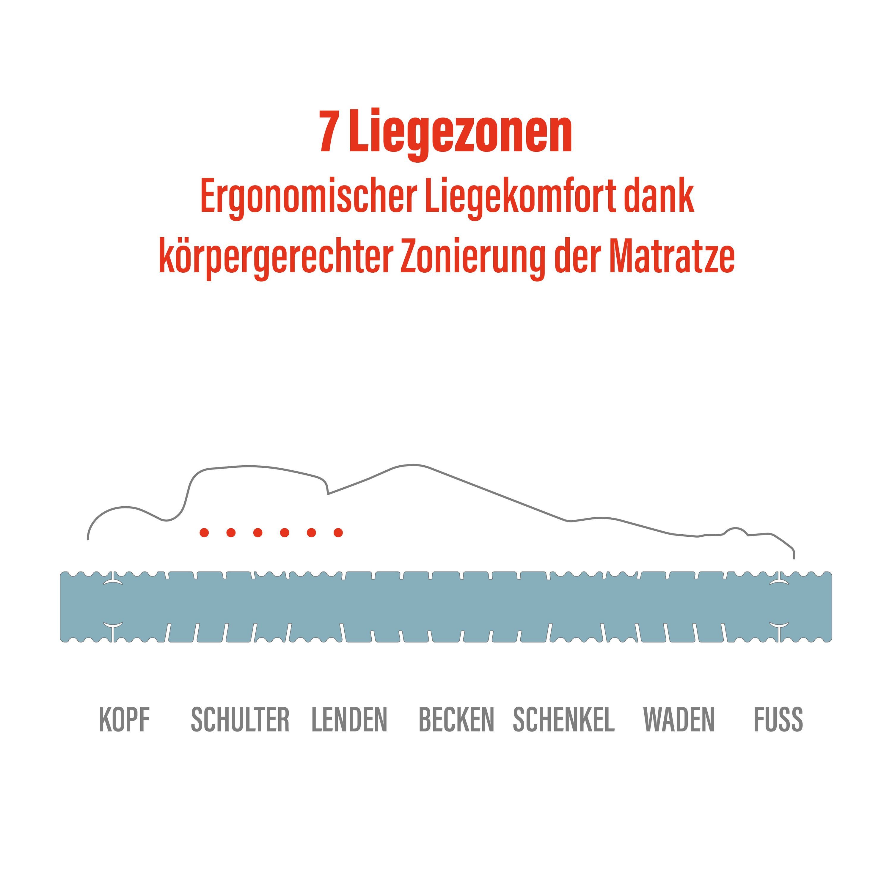 Kaltschaummatratze BeMeo Kaltschaum ideale Allrounder-Matratze für Single- und Ehebetten, BeMeo, 21 cm hoch, 100 TAGE PROBESCHLAFEN, 100% Made in Germany 80x200, Versand 0€