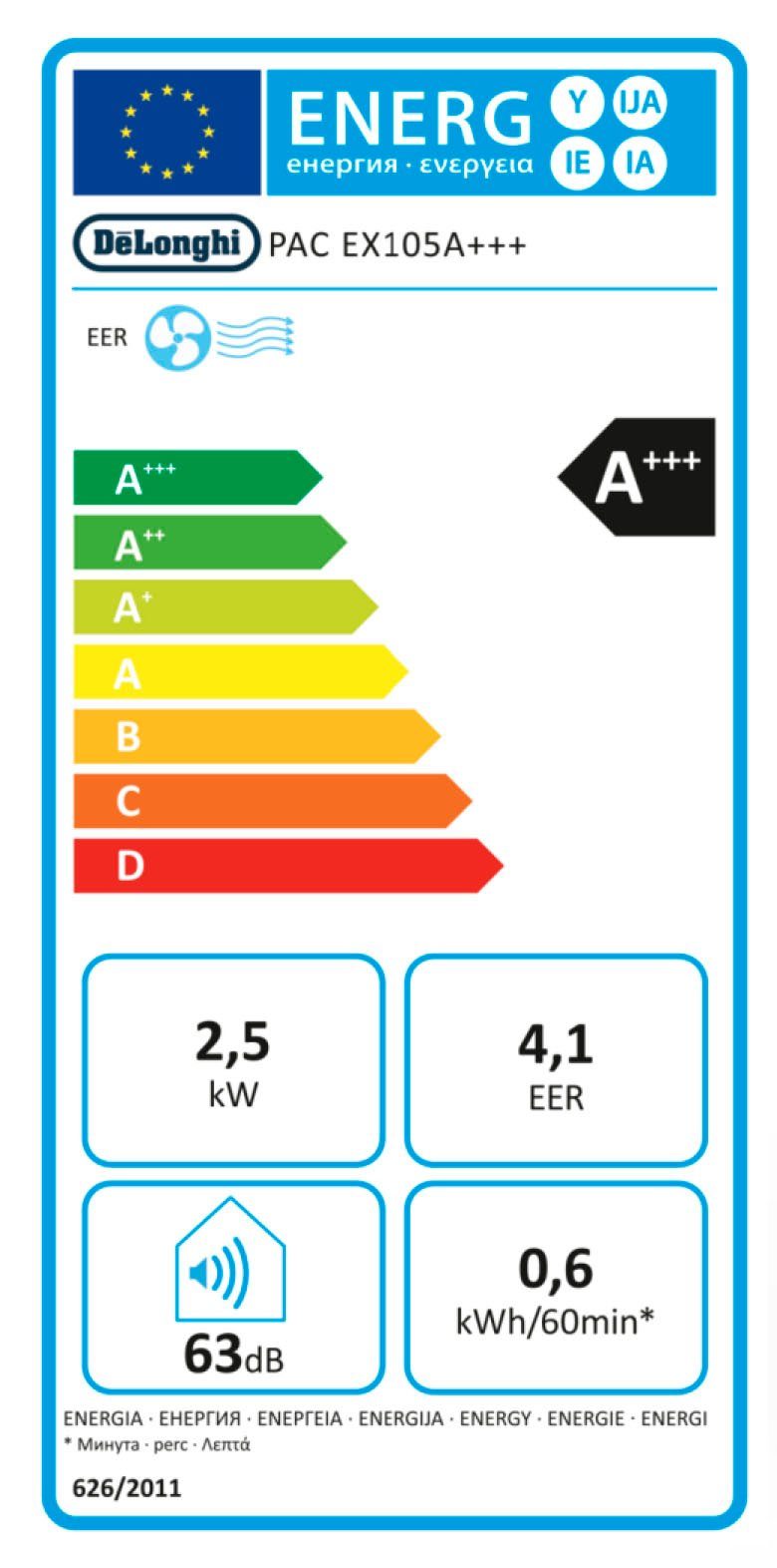 Energieeffizienzklasse: 