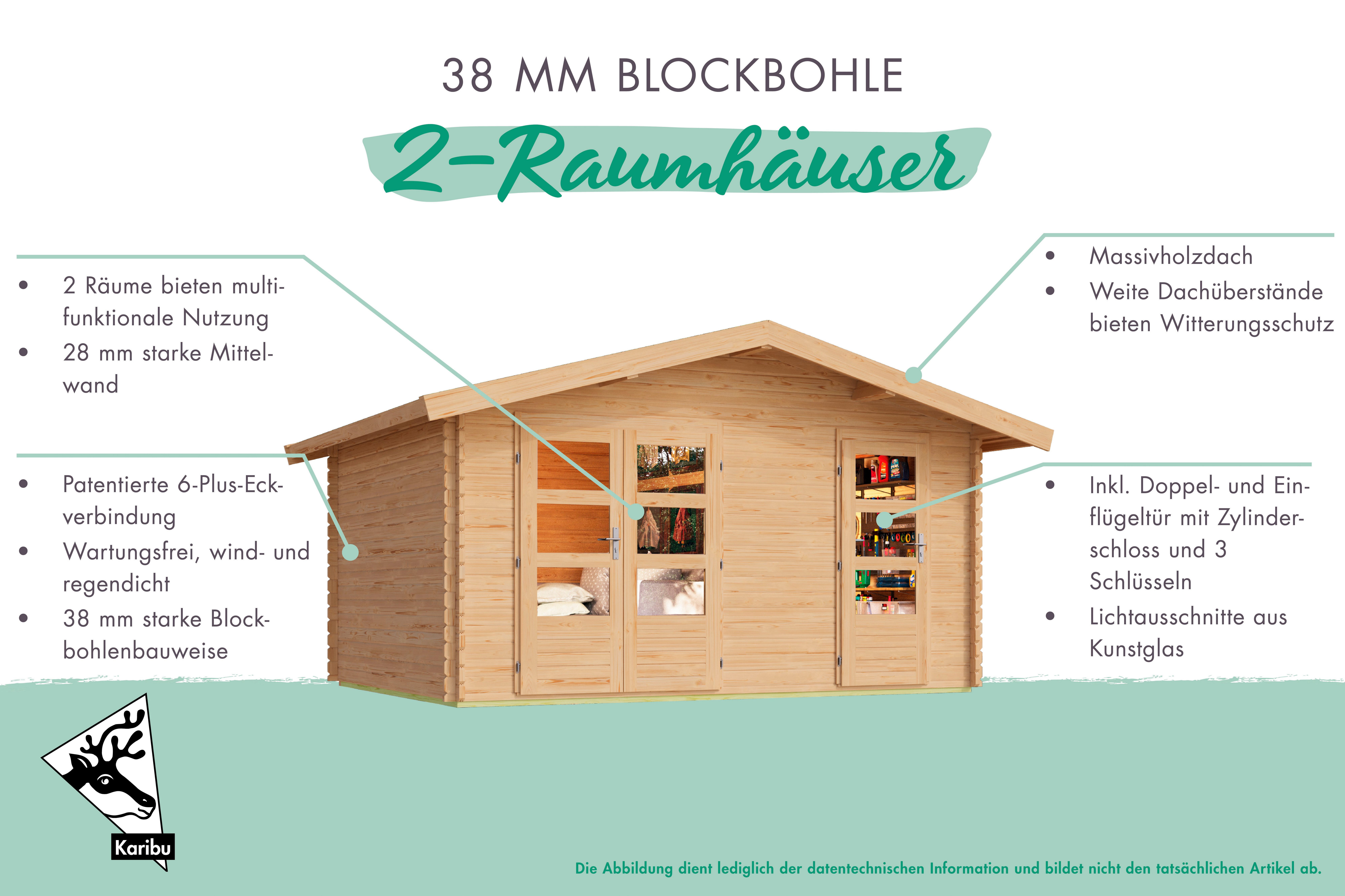 Karibu Gartenhaus Lagor 2, BxT: 507x327 cm, 38mm, 2 Raumhaus aus hochwertiger nordischer Fichte