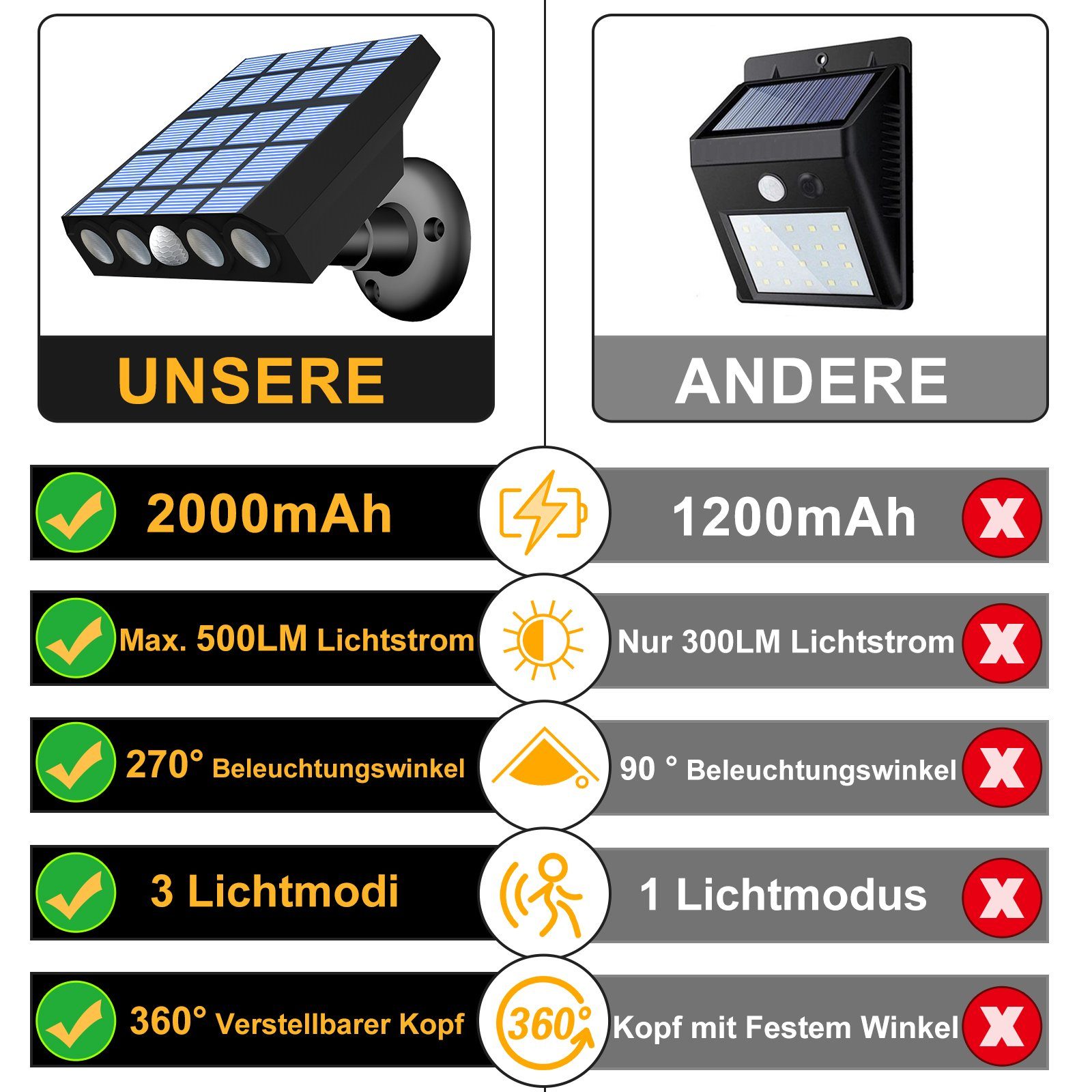 Modi mit IP65 3 für MUPOO für Bewegungsmelder, Außen Außen Wasserdicht, Solarleuchte Wandleuchte, Solarlampen Außen-Wandleuchte Solar 270° Außen, Solarleuchten