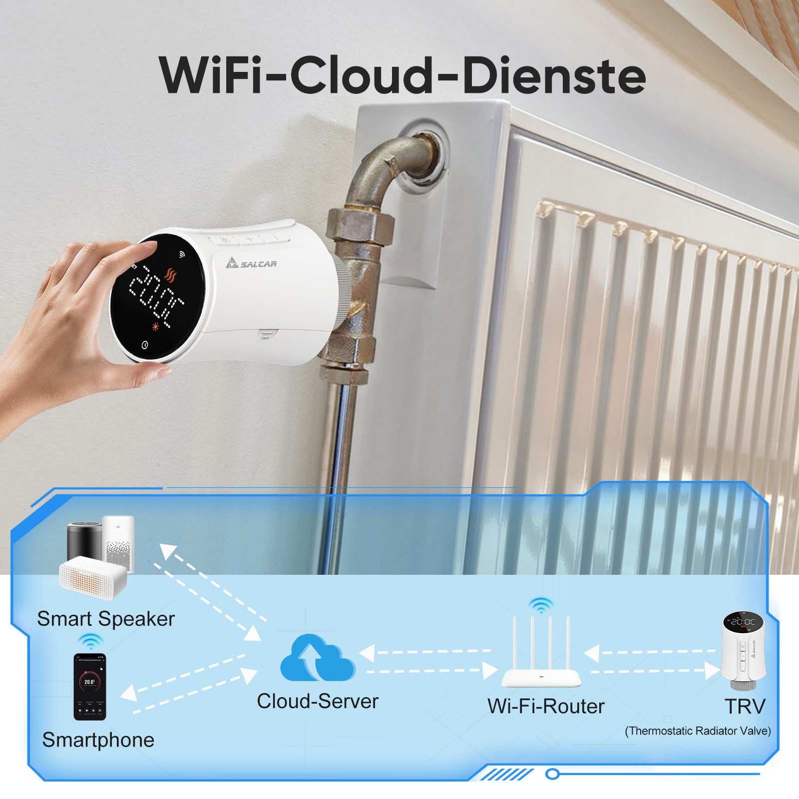 Salcar Heizkörperthermostat Smart WiFi Heizkörperthermostat Thermostat günstig online kaufen