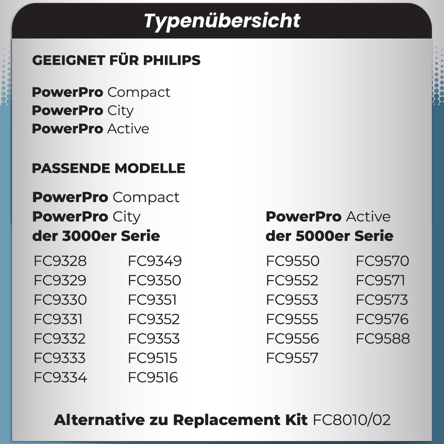 McFilter HEPA-Filter 2x Filterset geeignet für Philips FC8010/01, FC8010/02, FC9331/09, FC9332/09, PowerPro Compact, passgenau, wie FC8010/02
