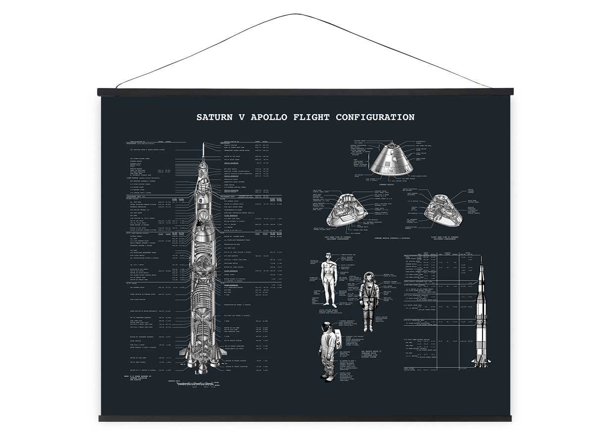 GalaxyCat Poster XXL Weltraum Rollbild aus Stoff, Wandbild mit Saturn V Rakete, Poste, Saturn V, Saturn V Rakete Rollbild / Wallscroll