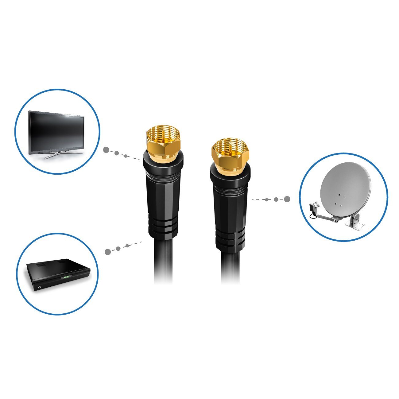 deleyCON deleyCON 15m SAT TV Antennenkabel Koaxial Kabel HDTV 4-fach Schirmung SAT-Kabel
