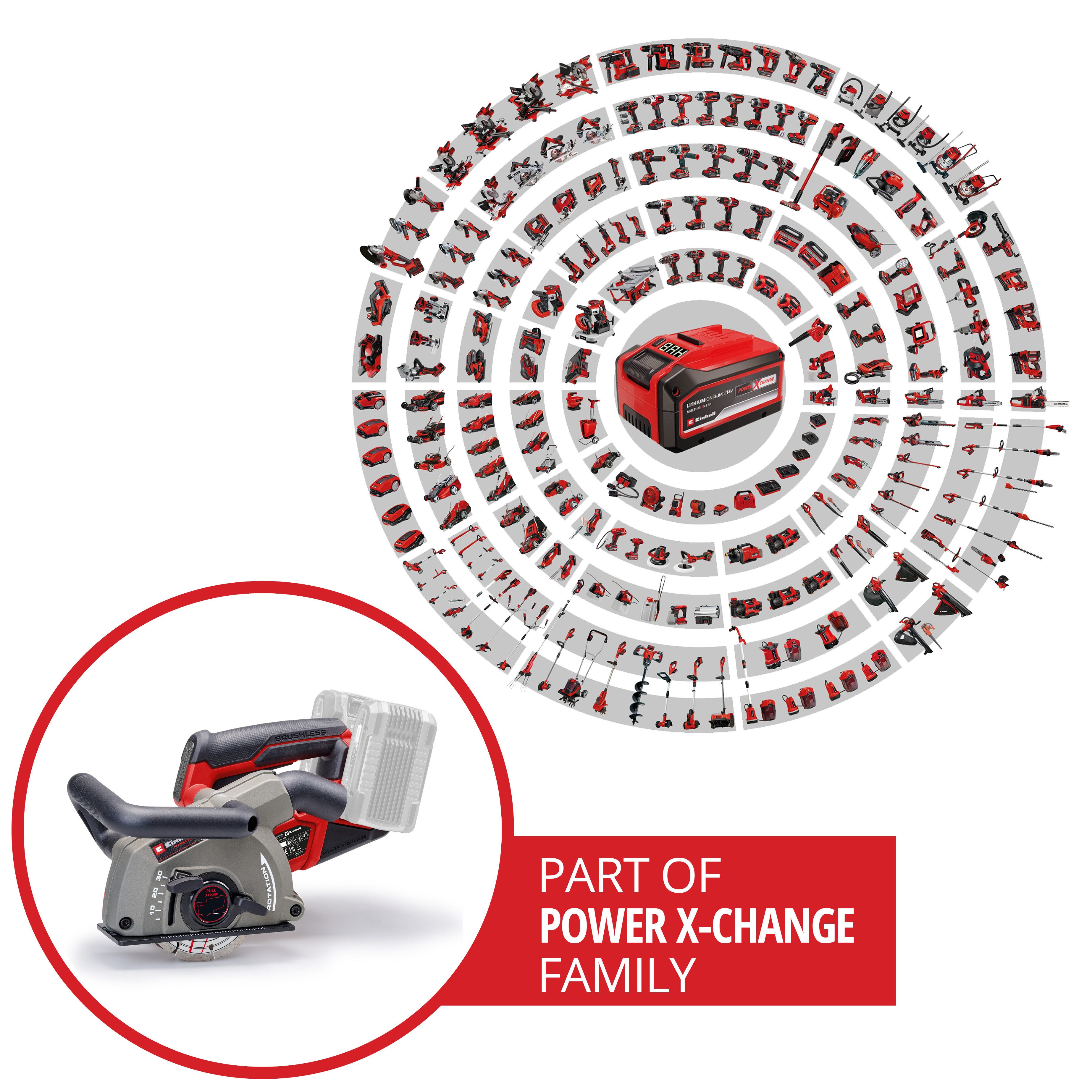 Einhell Mauernutfräse TP-MA 36/30 Li BL - Solo, mit 2 Diamant Trennscheiben und Tragetasche, ohne Akku und Ladegerät